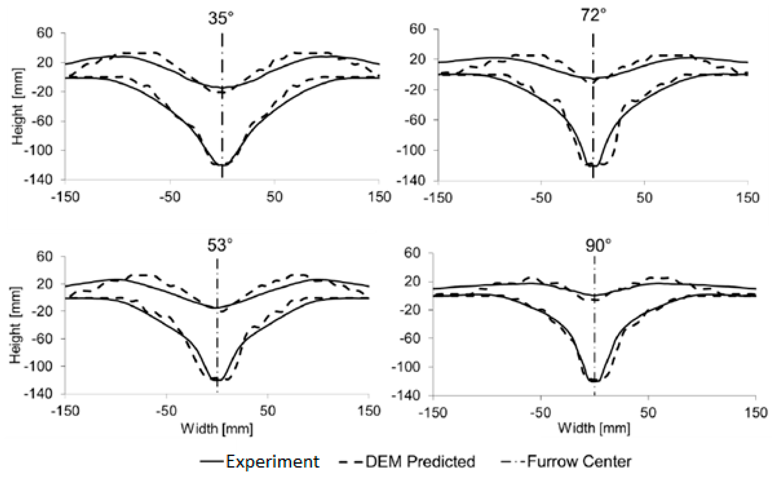 Agriculture 13 00541 g017 Agriculture 13 00541 g017