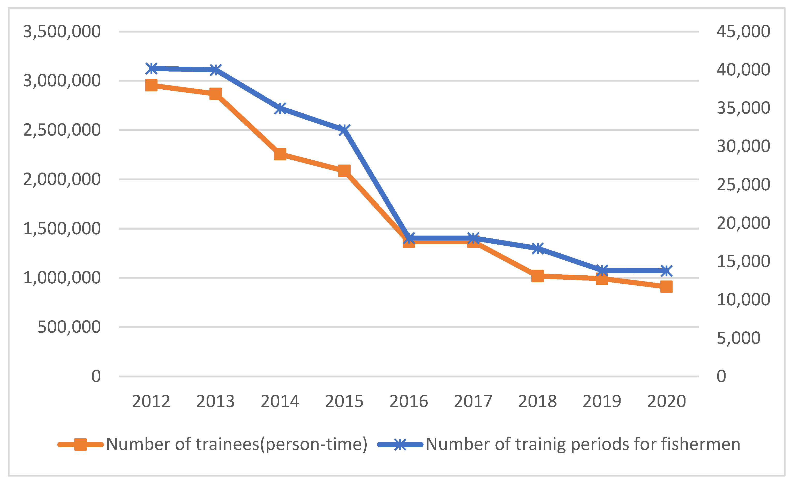Agriculture 13 00544 g002 Agriculture 13 00544 g002