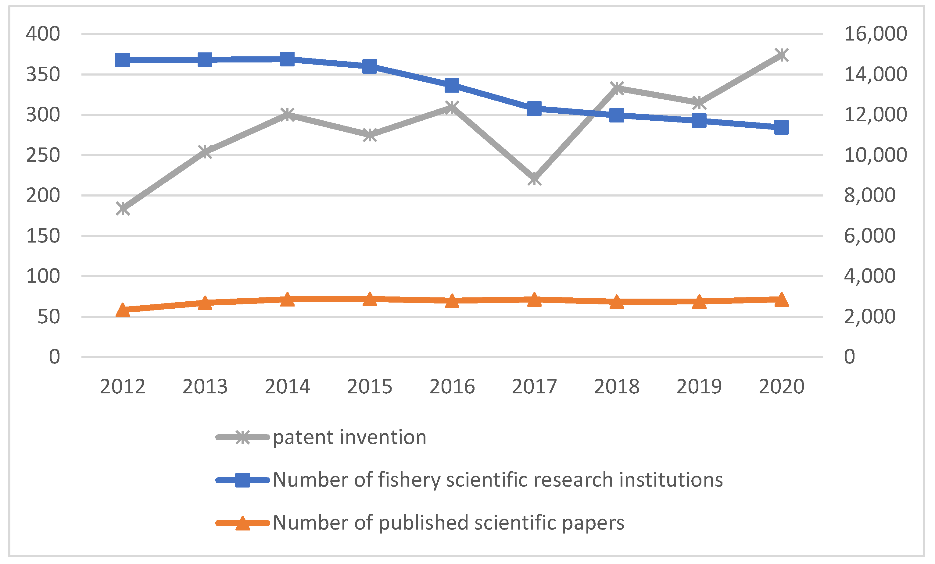 Agriculture 13 00544 g003 Agriculture 13 00544 g003