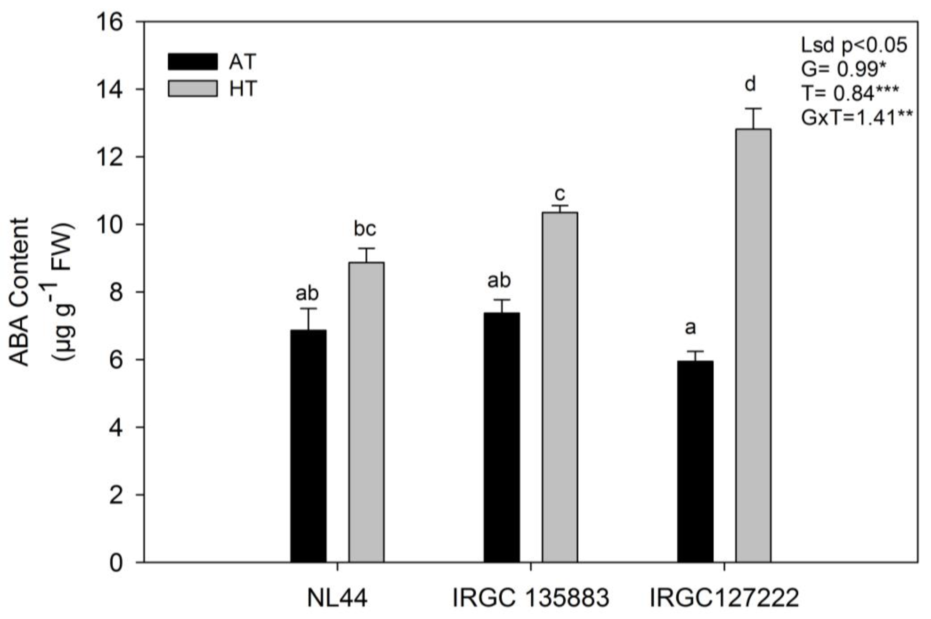 Agriculture 13 00545 g006 Agriculture 13 00545 g006