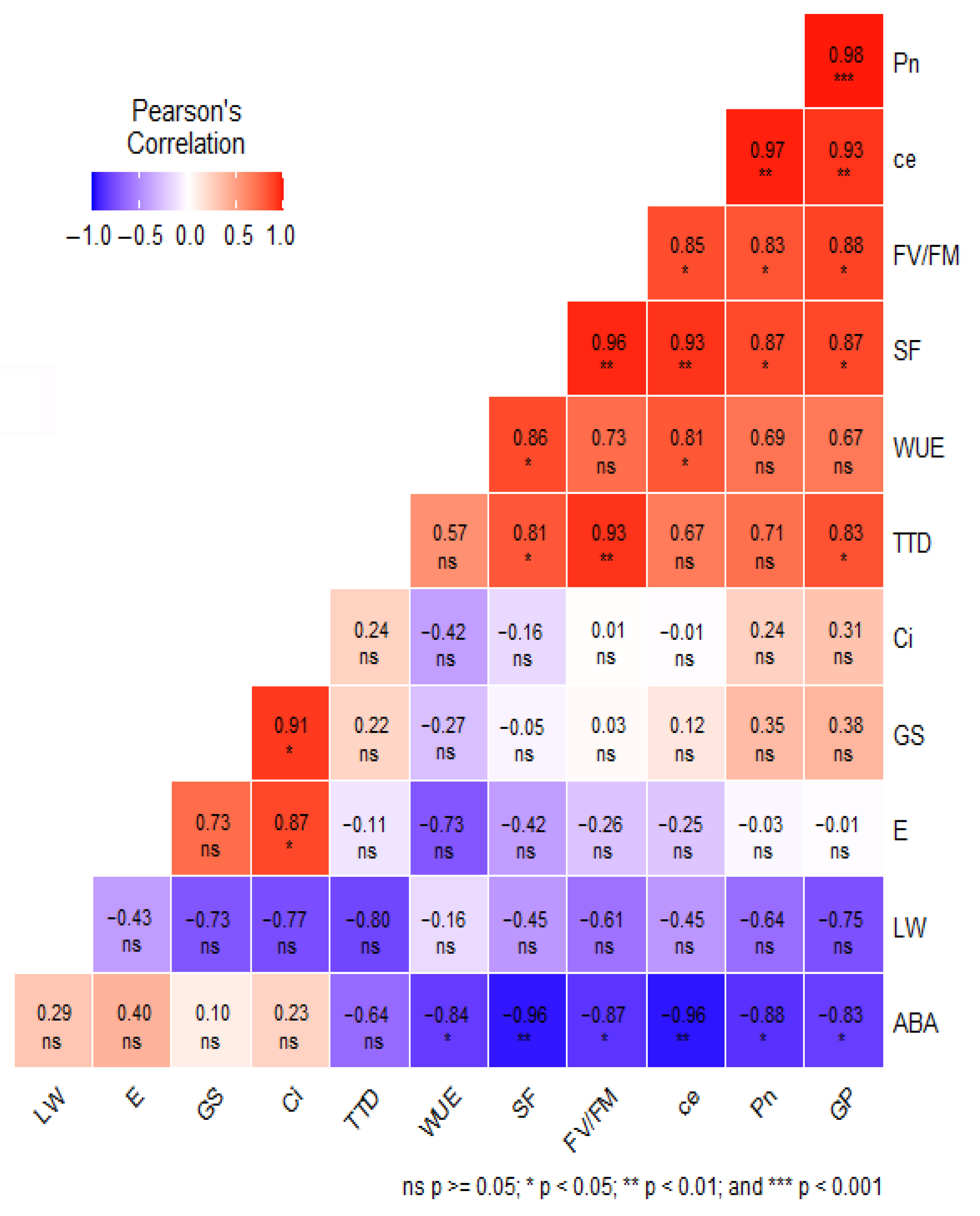 Agriculture 13 00545 g008 Agriculture 13 00545 g008