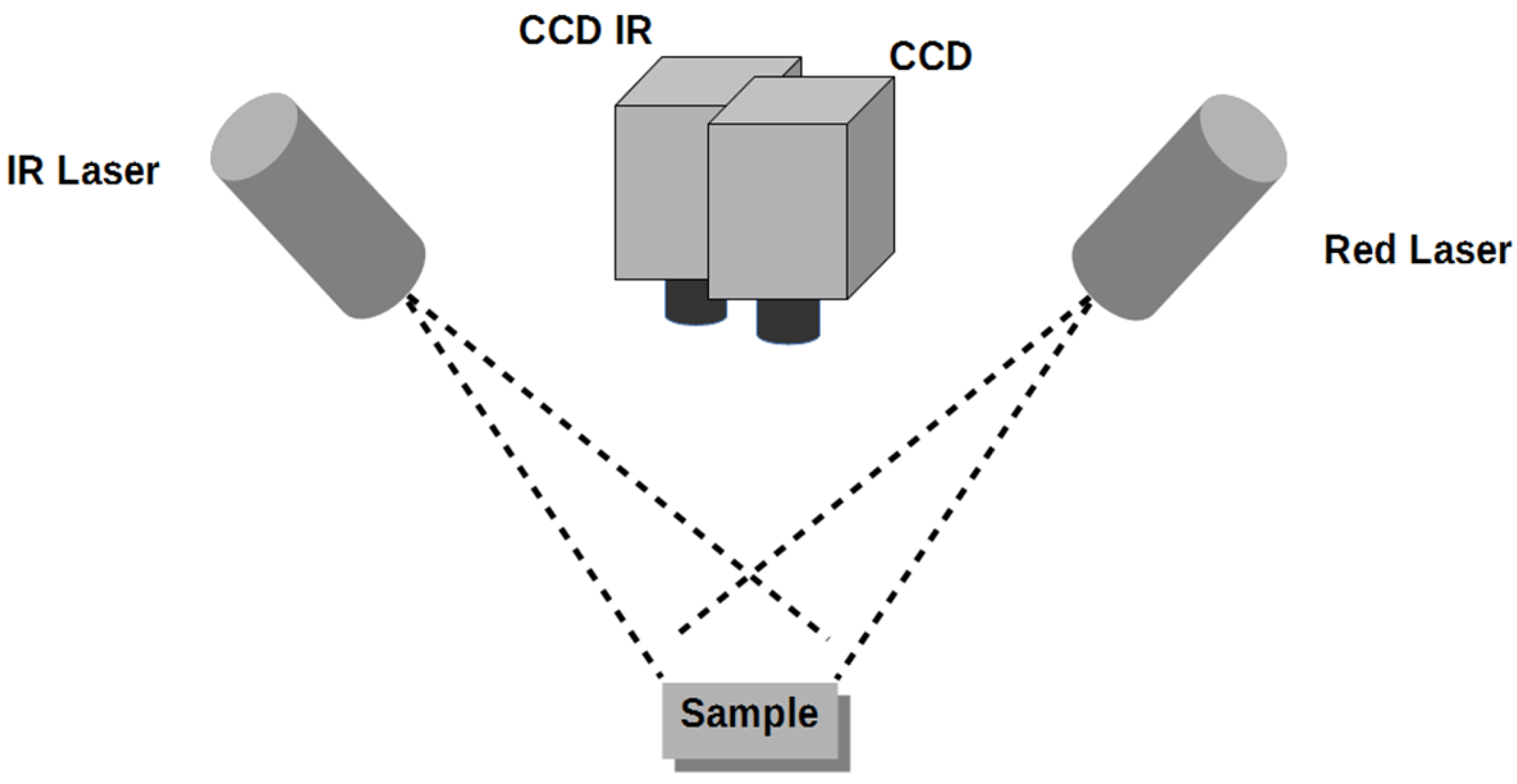 Agriculture Free FullText Assessment of the Use of Infrared Laser