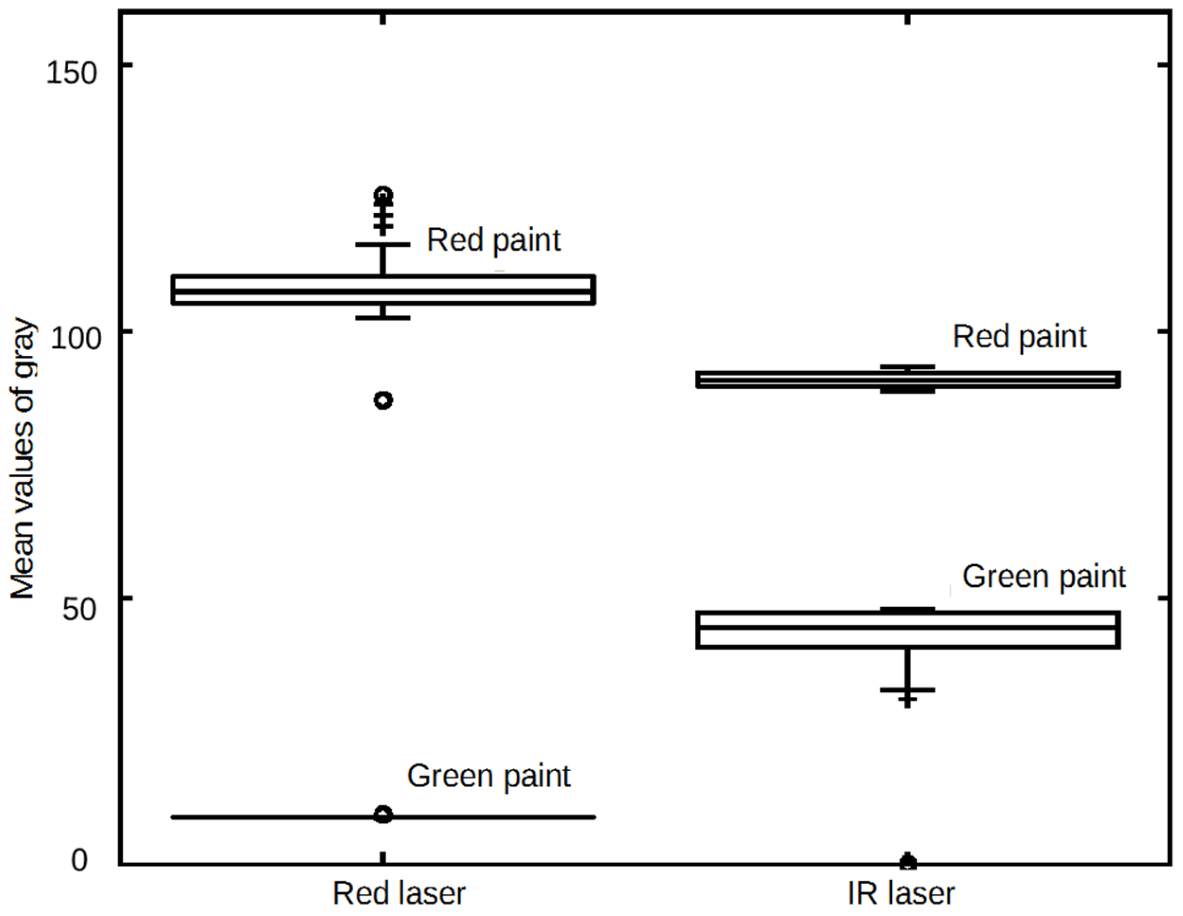 Agriculture 13 00546 g004