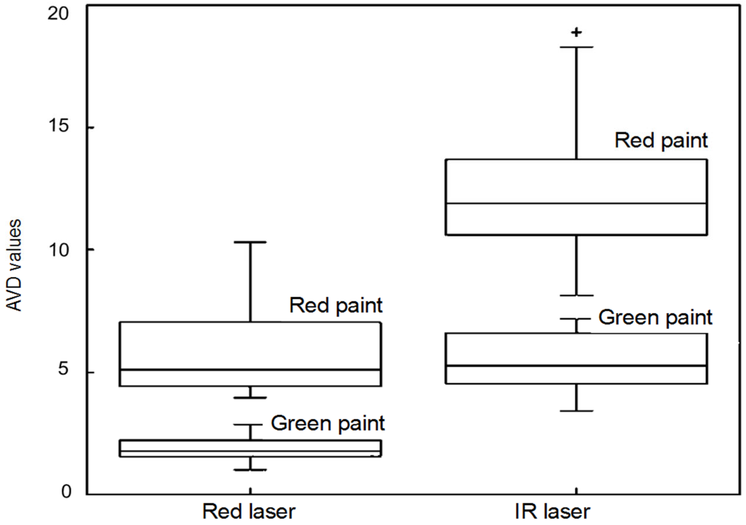 Agriculture 13 00546 g005