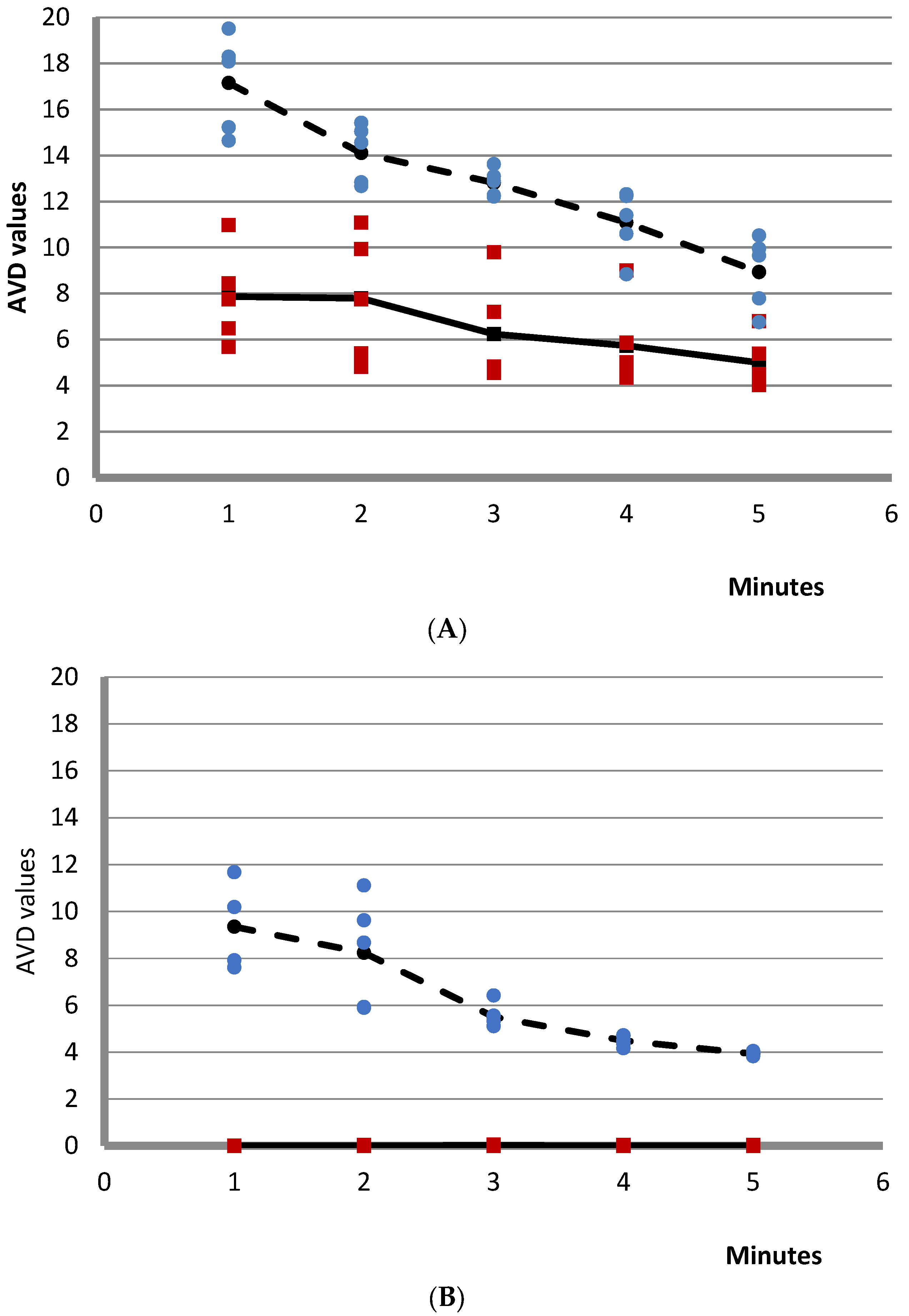 Agriculture 13 00546 g006