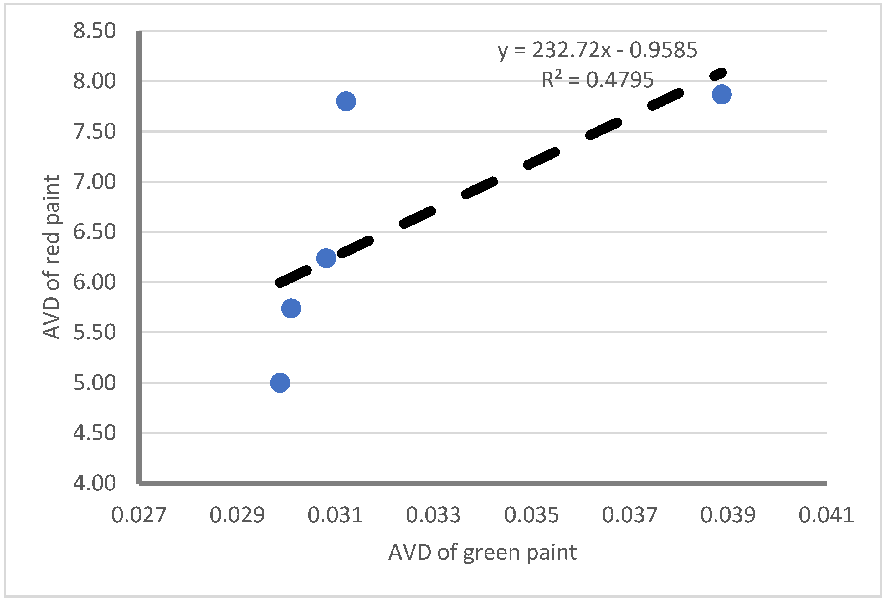 Agriculture 13 00546 g008