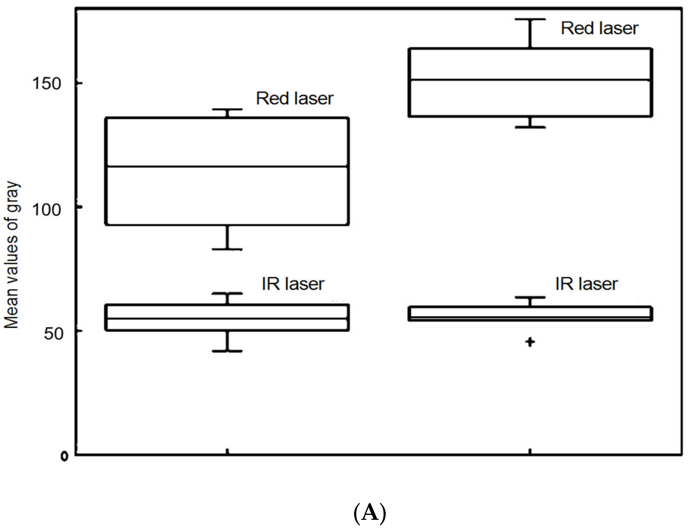 Agriculture 13 00546 g010a