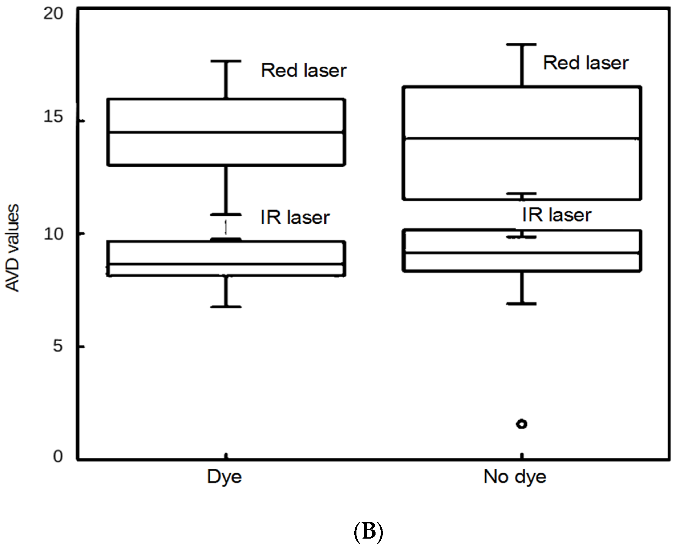 Agriculture 13 00546 g010b