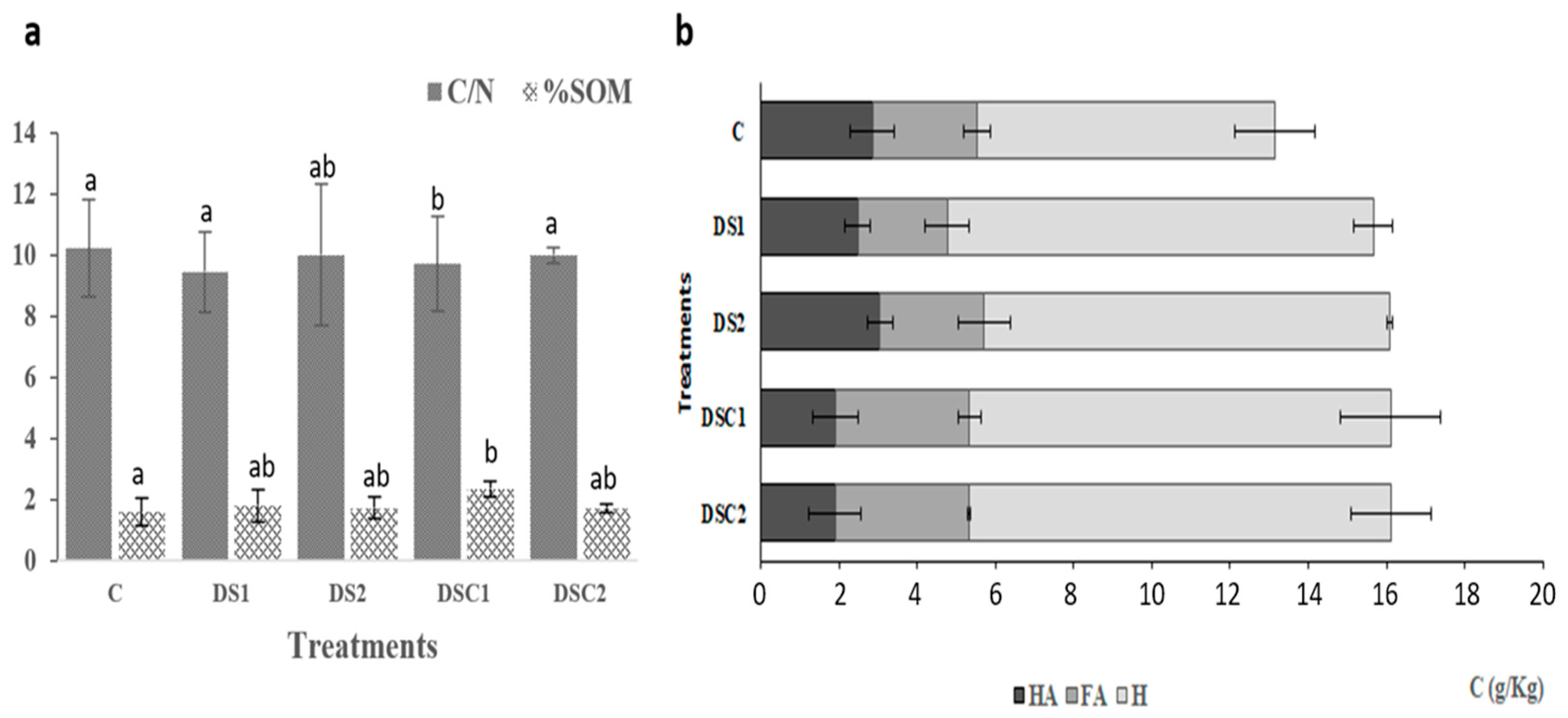 Agriculture 13 00547 g001