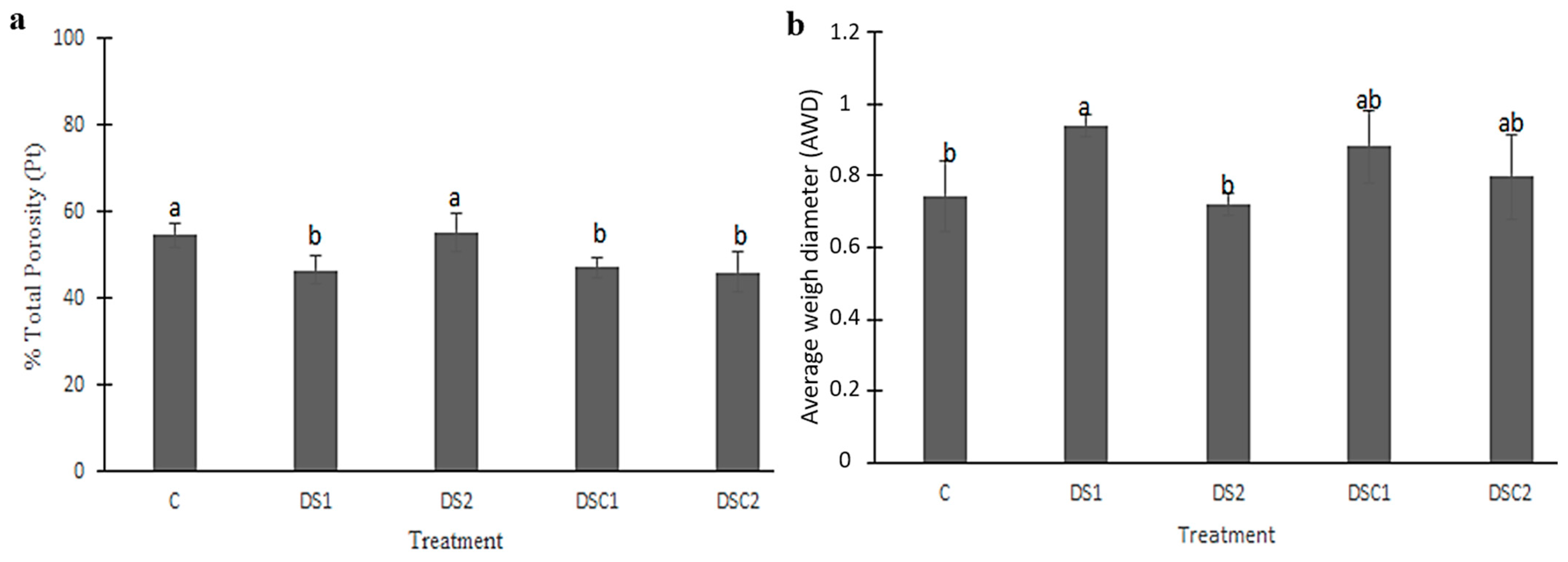 Agriculture 13 00547 g002