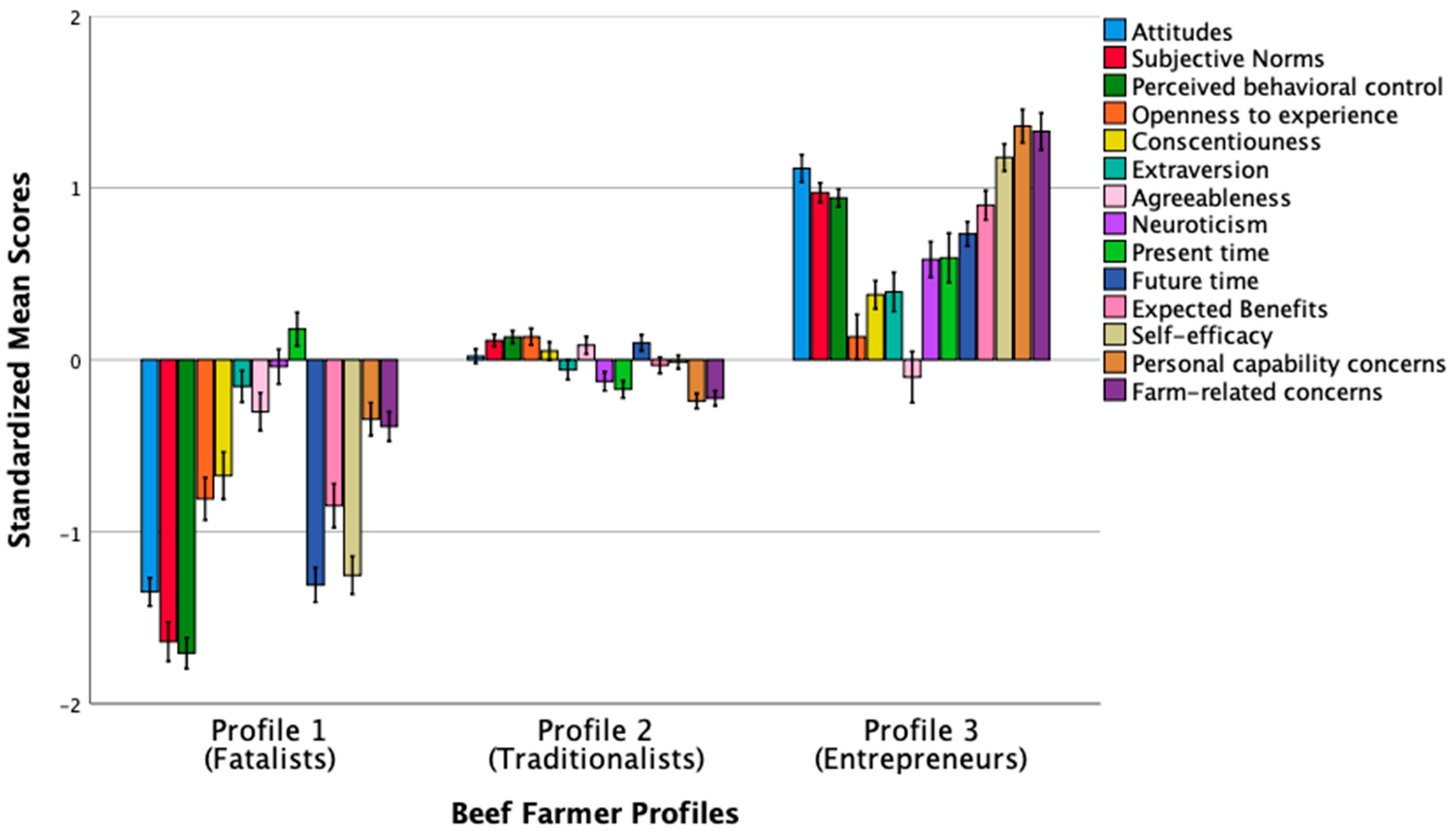 Agriculture 13 00548 g002 Agriculture 13 00548 g002