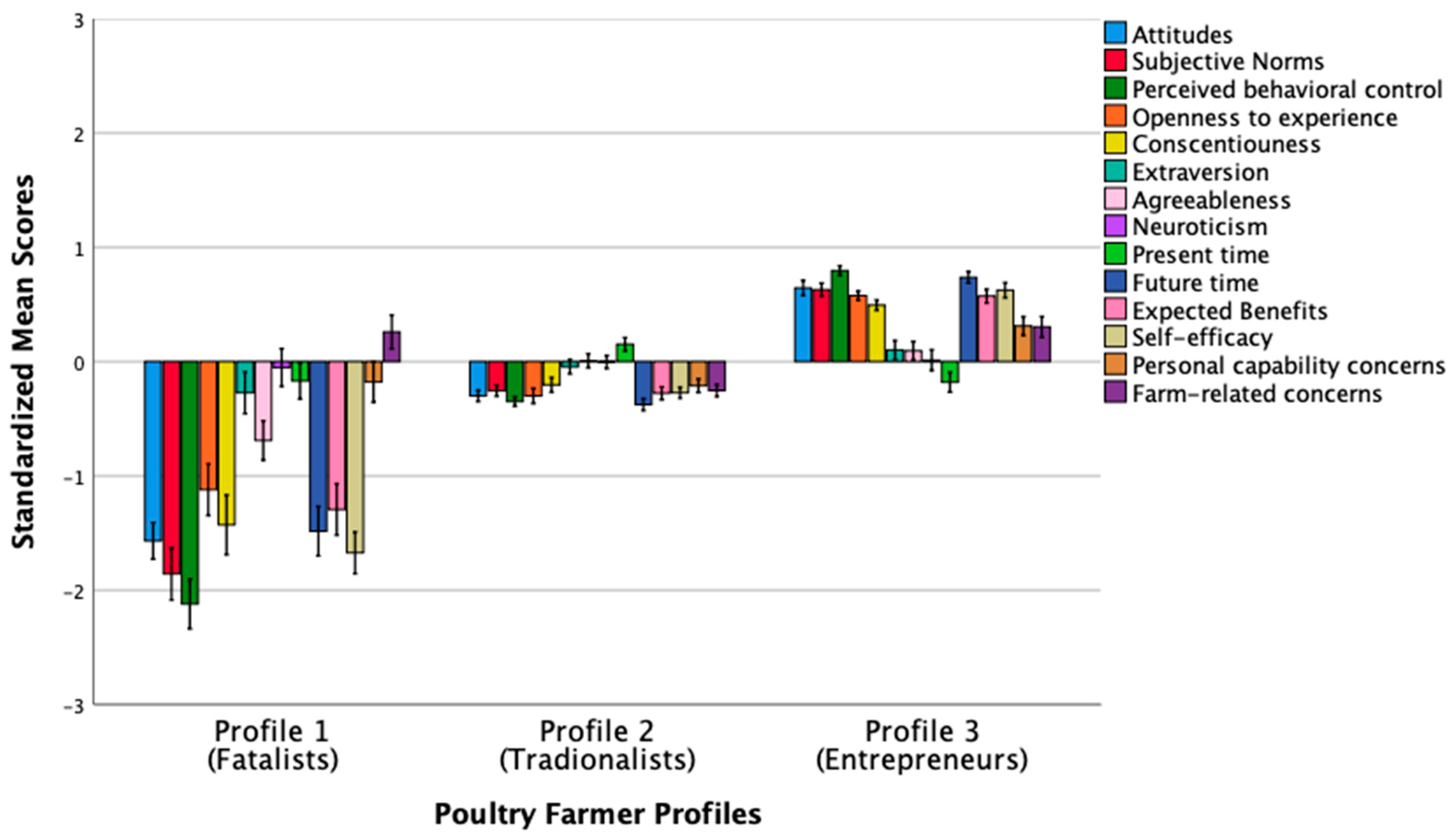 Agriculture 13 00548 g003 Agriculture 13 00548 g003