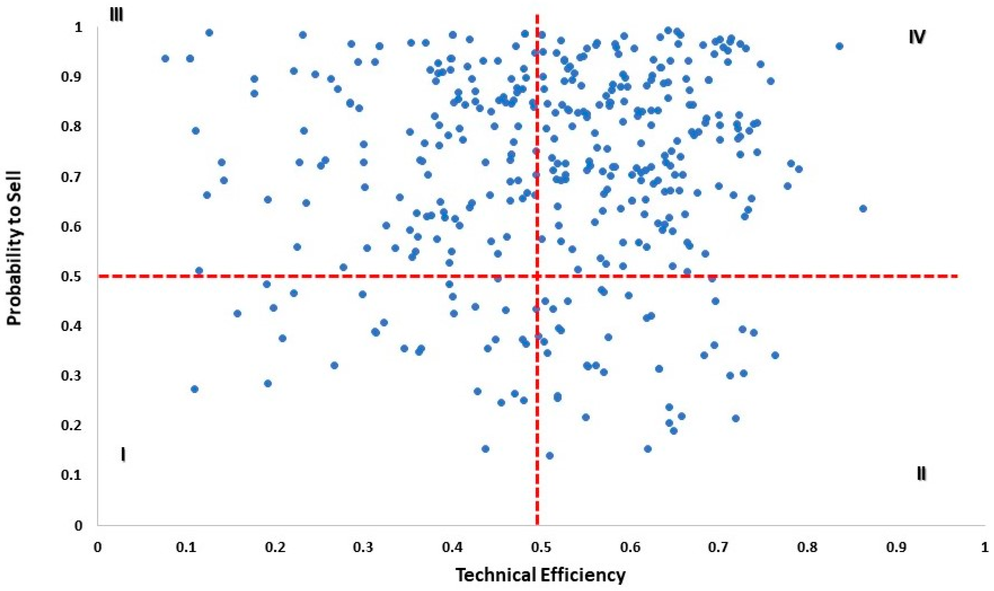 Agriculture 13 00548 g005 Agriculture 13 00548 g005