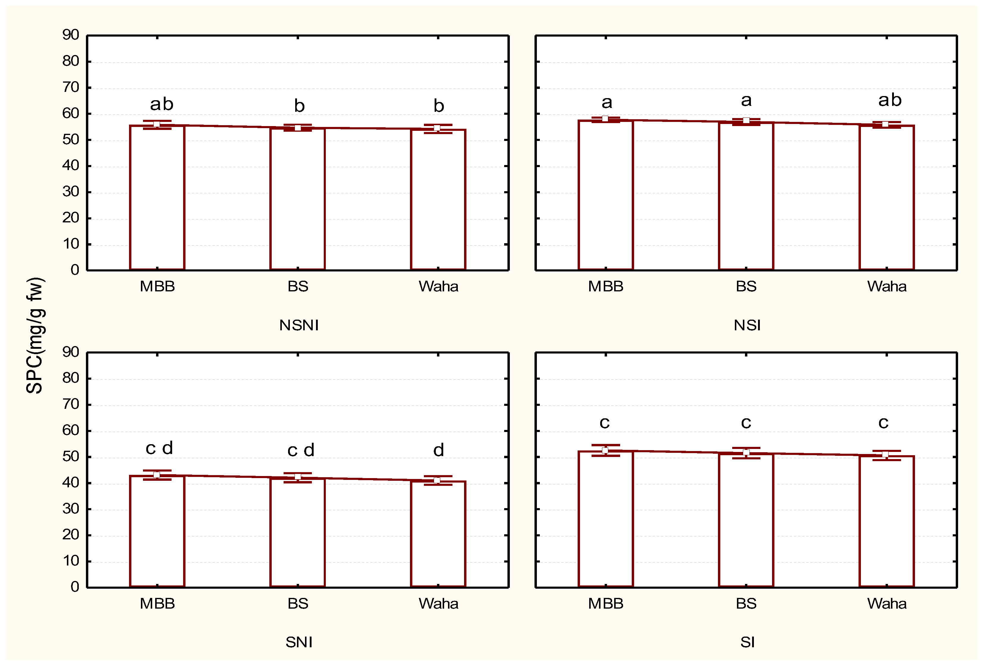 Agriculture 13 00552 g001