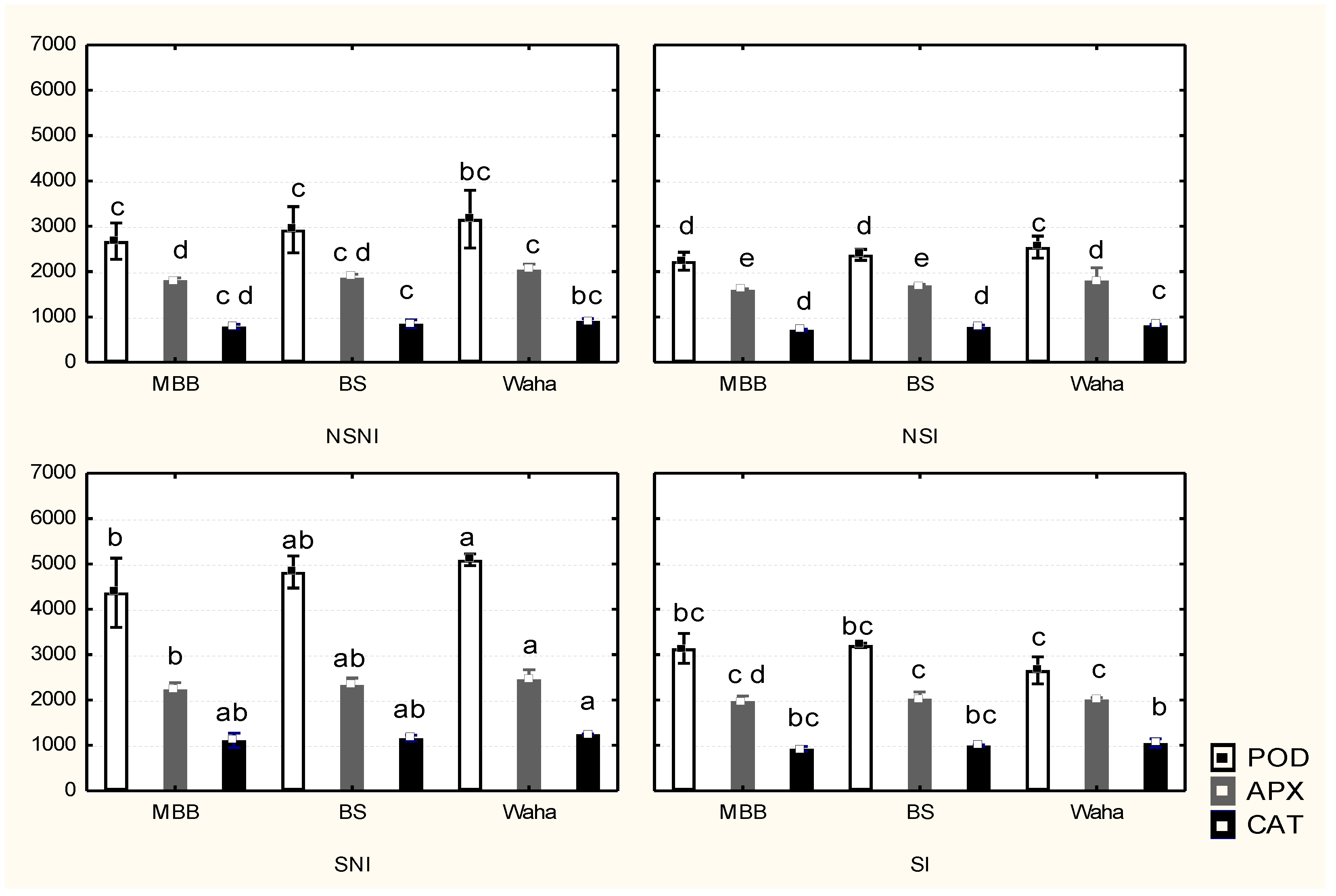 Agriculture 13 00552 g003