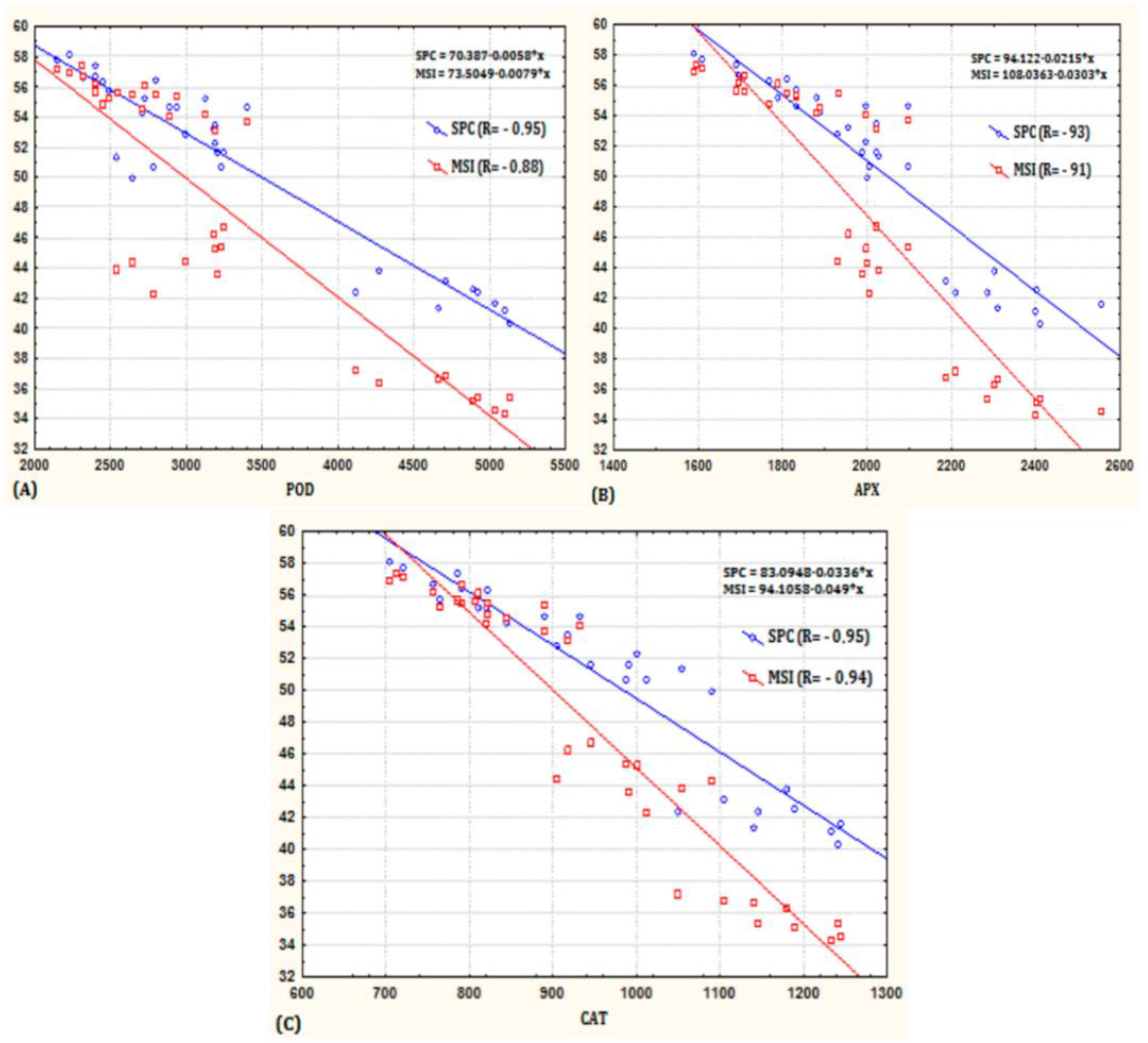 Agriculture 13 00552 g004