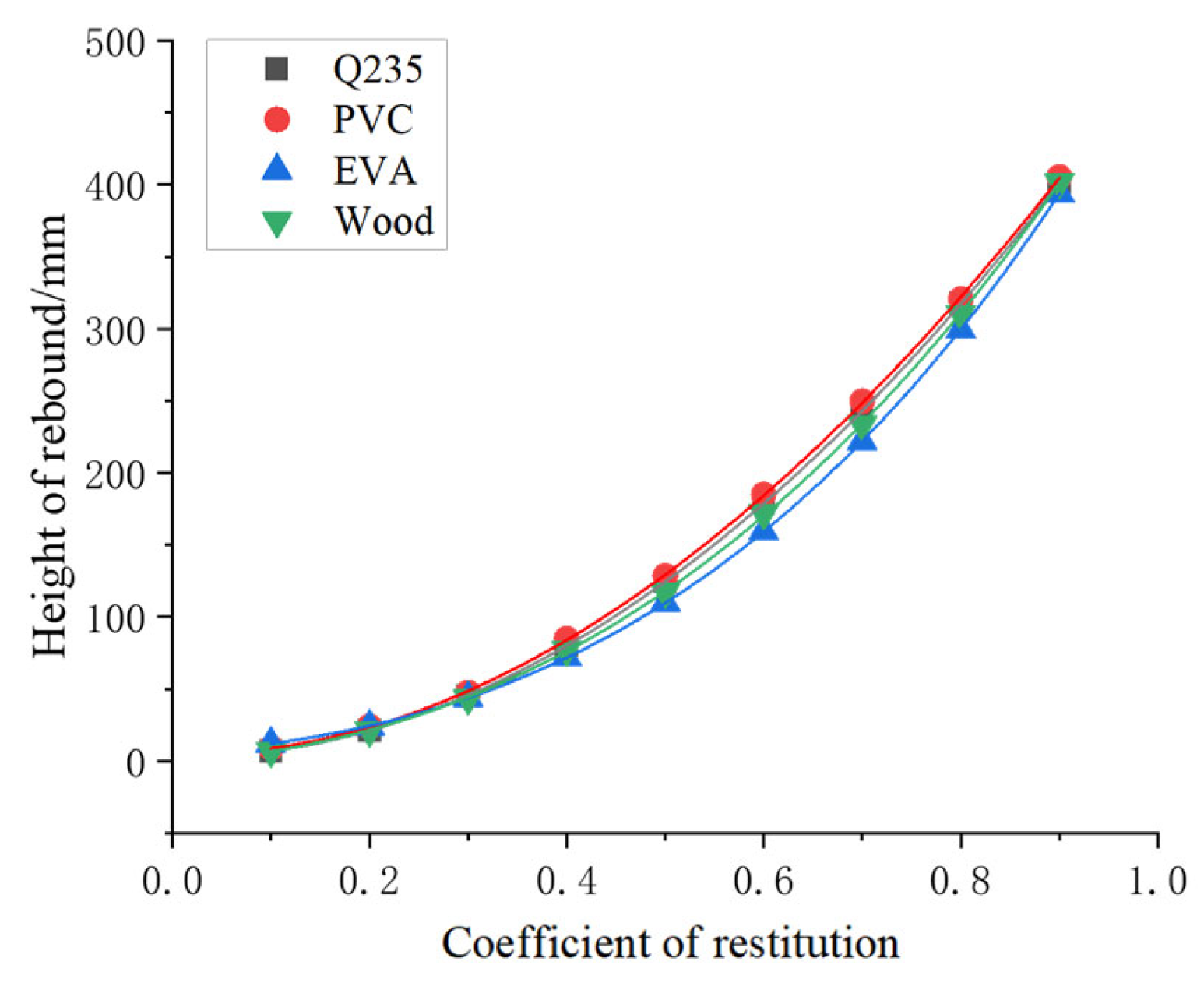 Agriculture 13 00555 g009 Agriculture 13 00555 g009