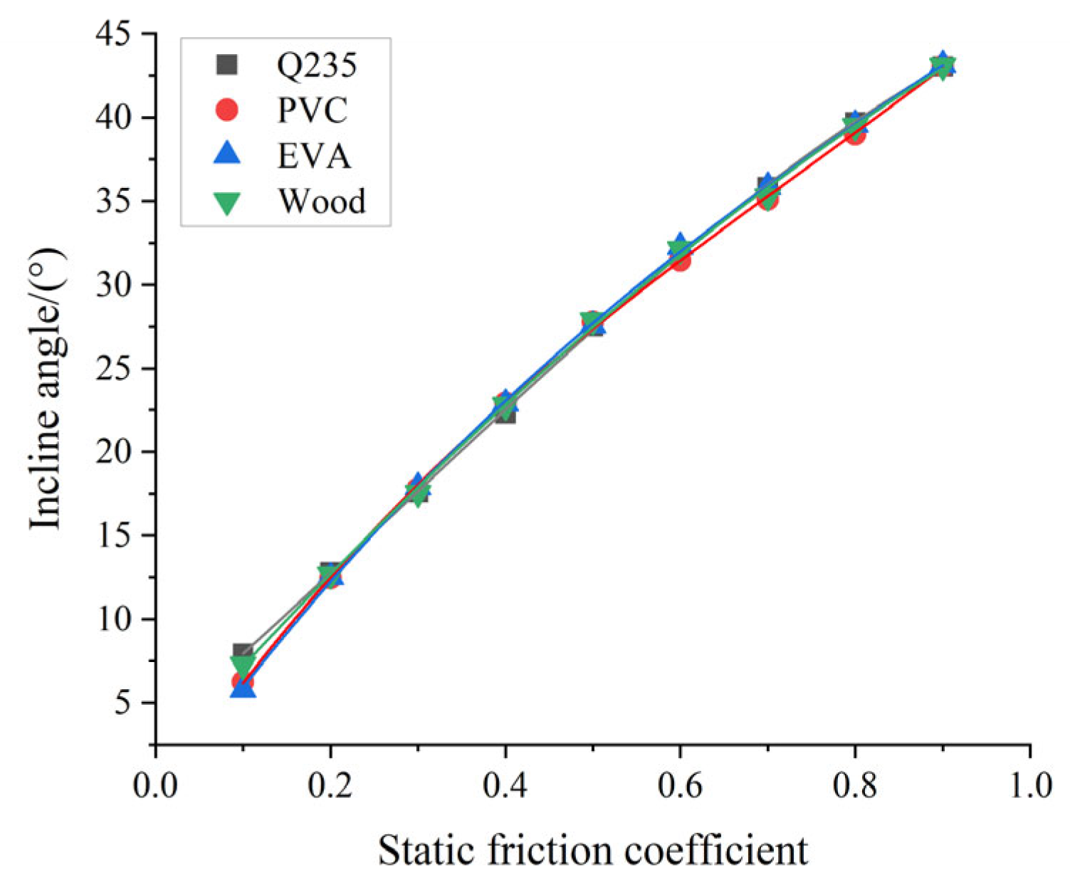 Agriculture 13 00555 g010 Agriculture 13 00555 g010