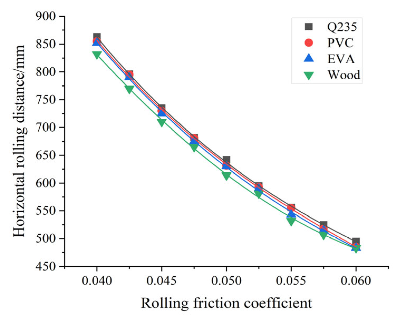 Agriculture 13 00555 g011 Agriculture 13 00555 g011