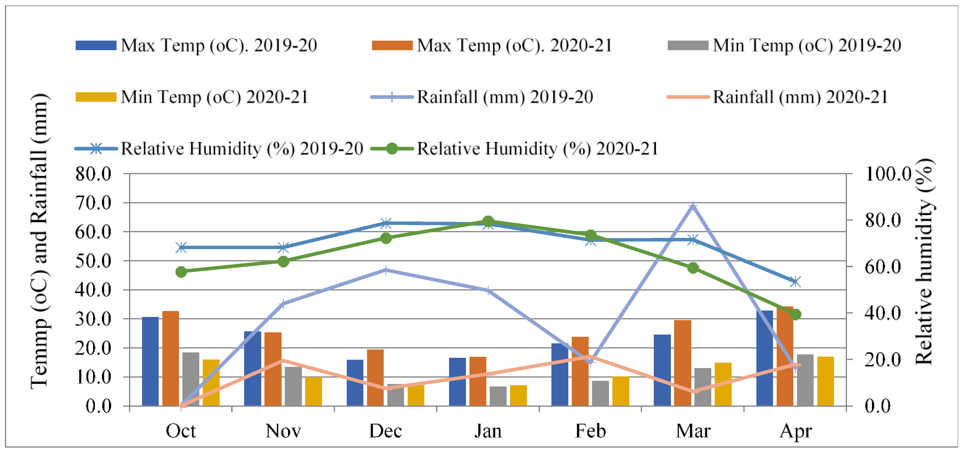 Agriculture 13 00556 g001 Agriculture 13 00556 g001
