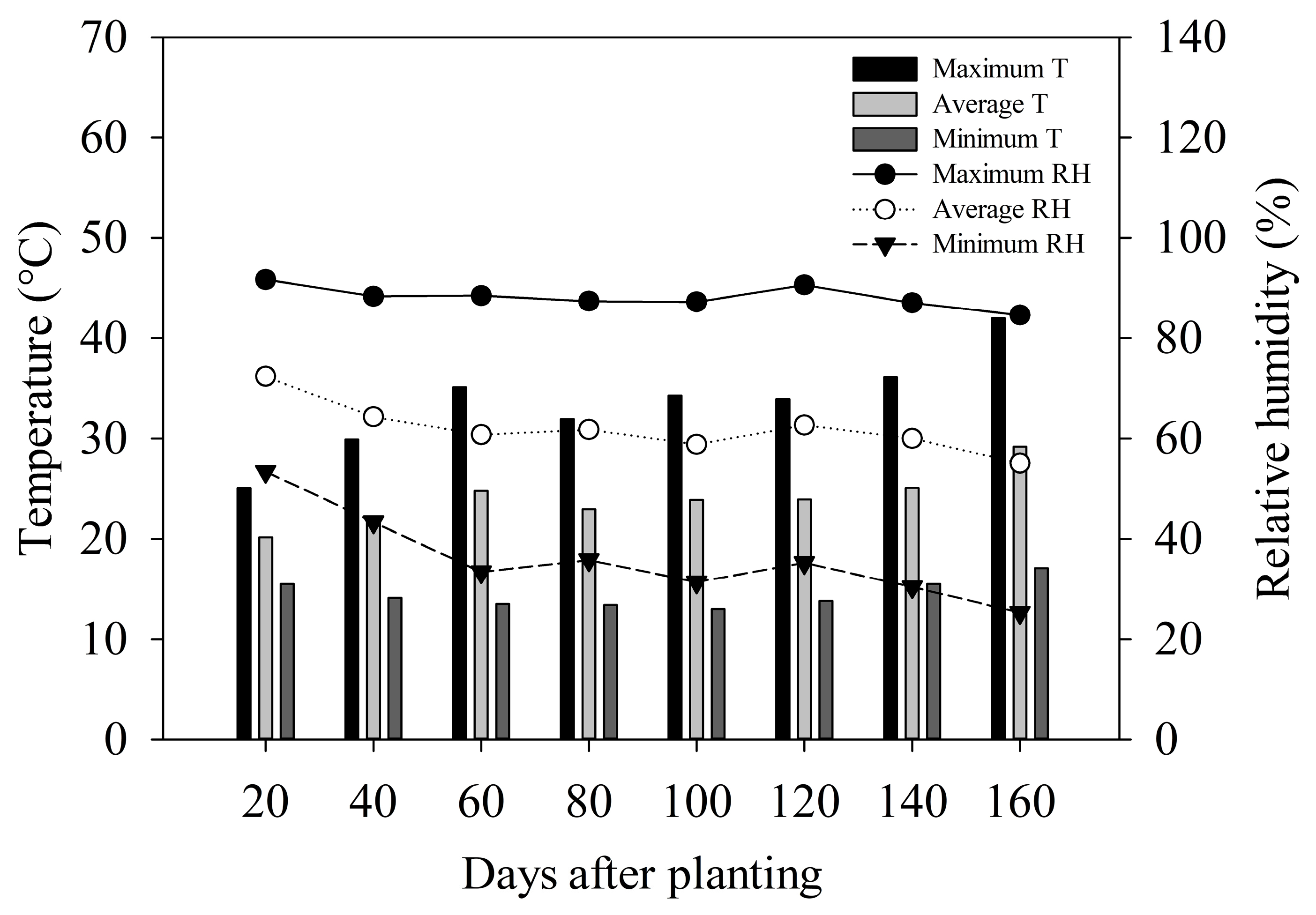 Agriculture 13 00558 g001