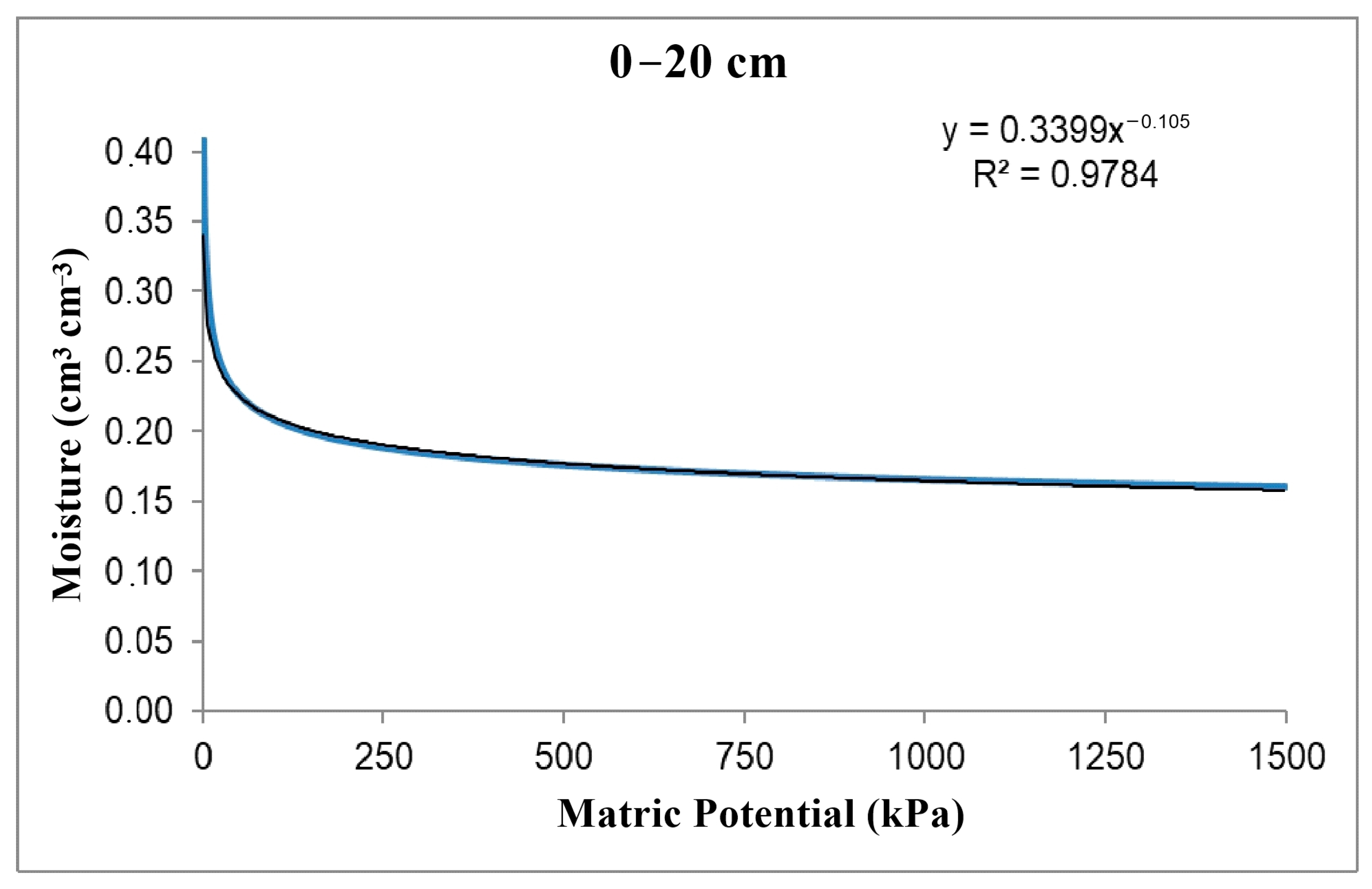 Agriculture 13 00558 g002