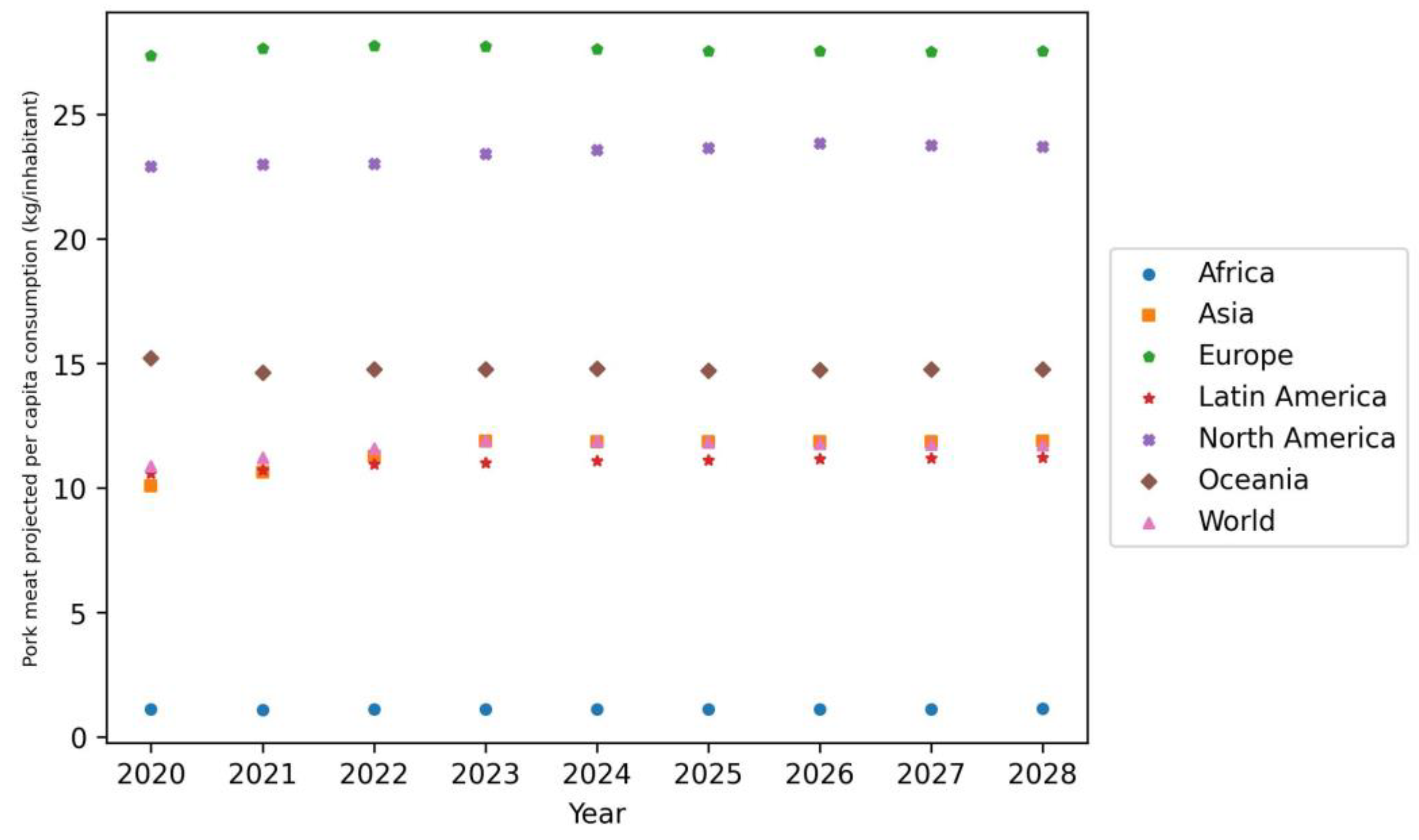 Agriculture 13 00560 g003 Agriculture 13 00560 g003