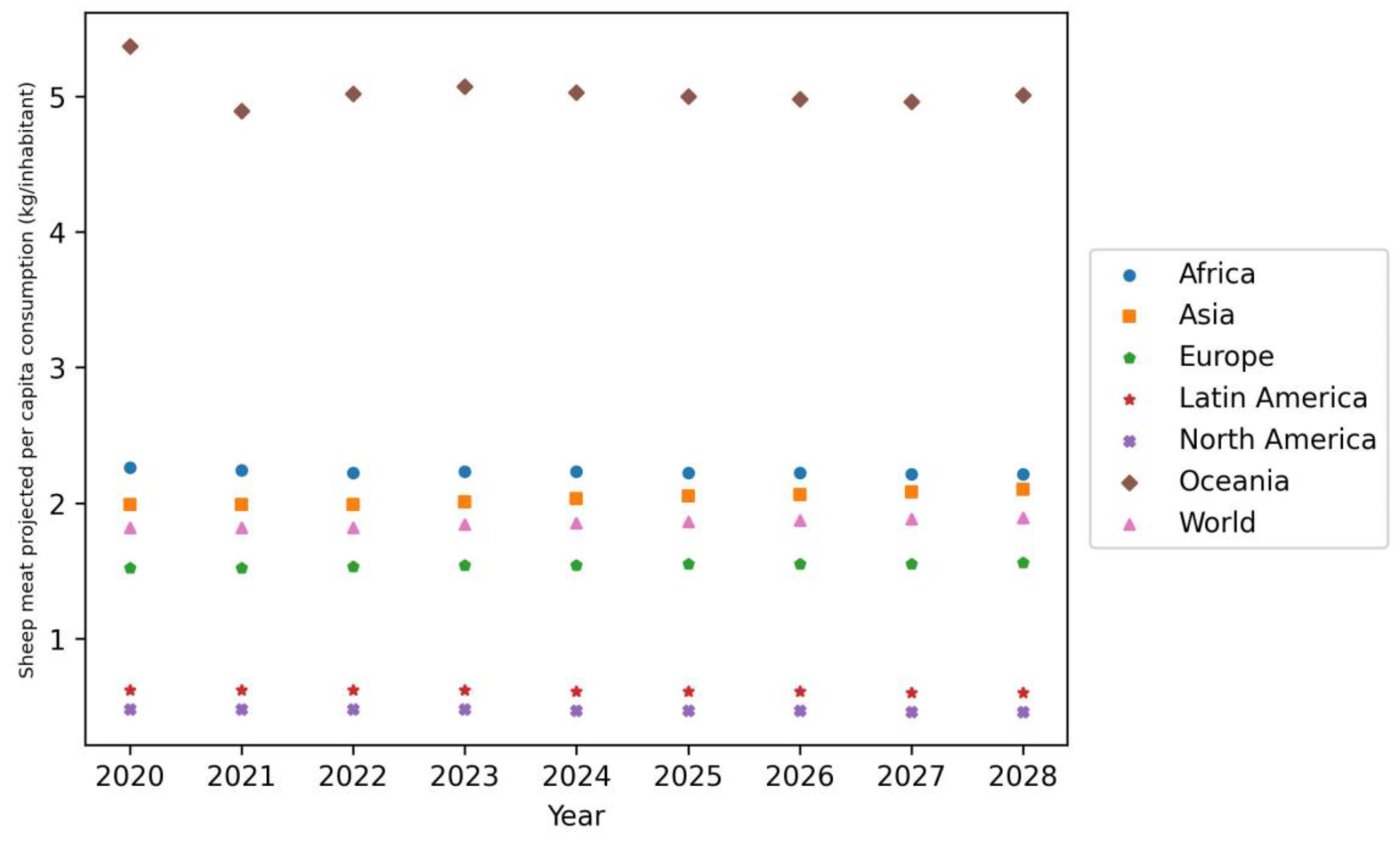 Agriculture 13 00560 g004 Agriculture 13 00560 g004