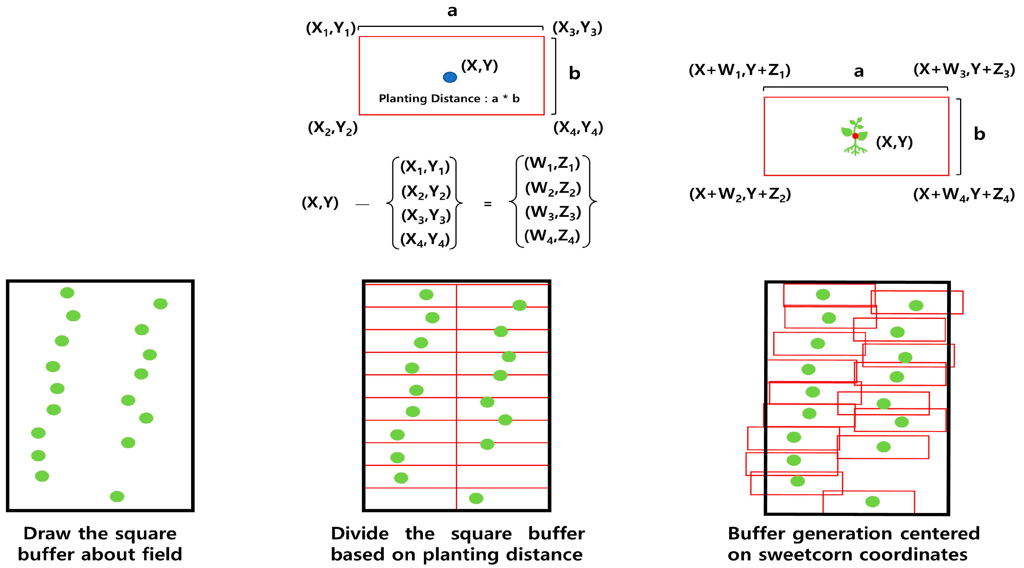 Agriculture 13 00561 g004
