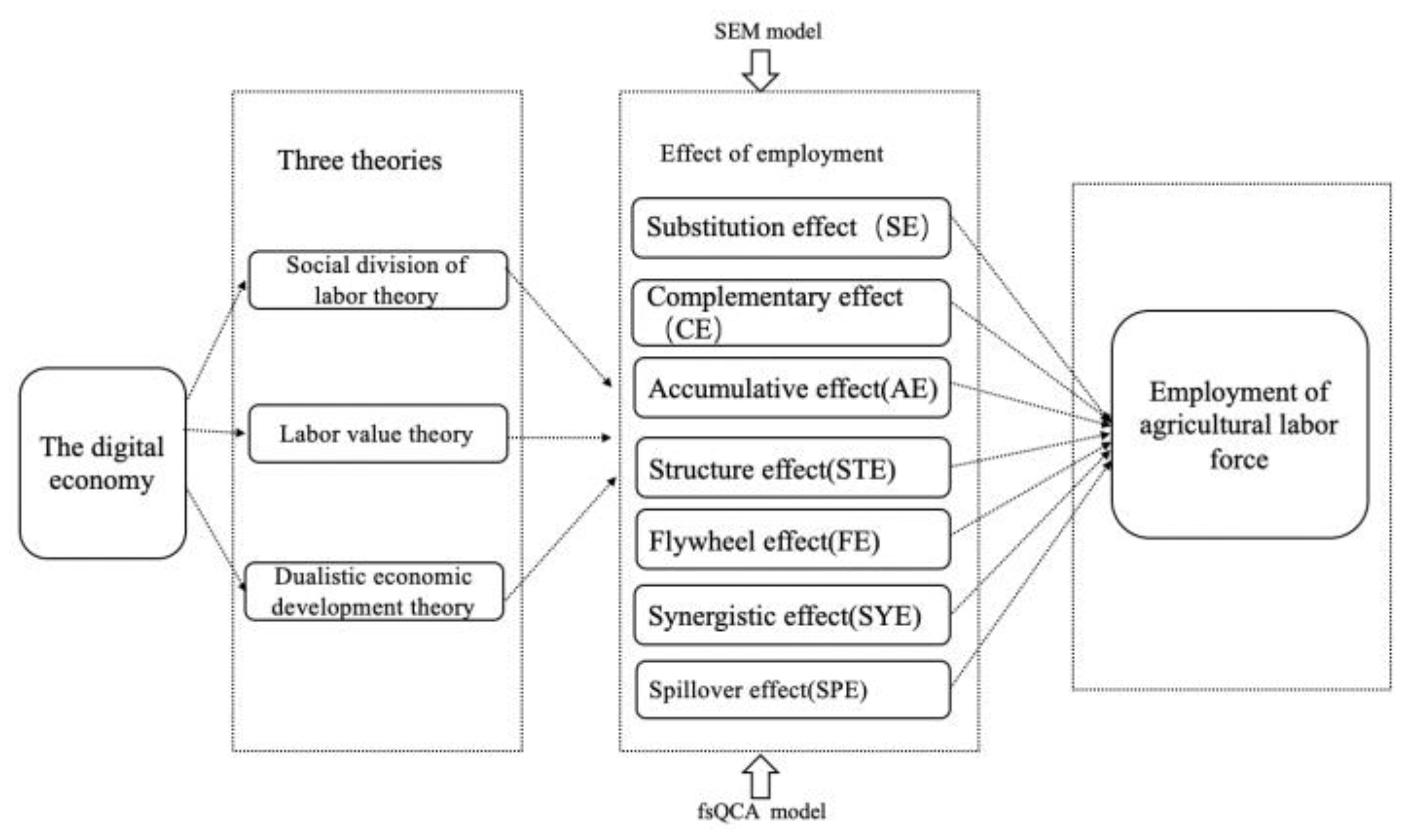 Agriculture 13 00566 g001 550