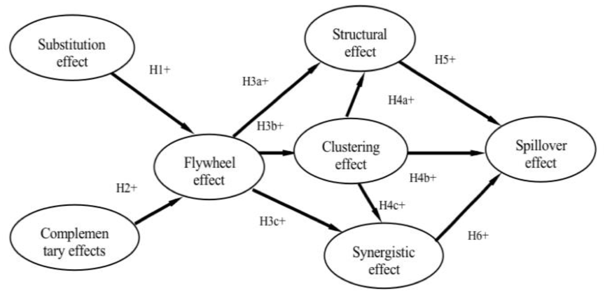 Agriculture 13 00566 g002 550
