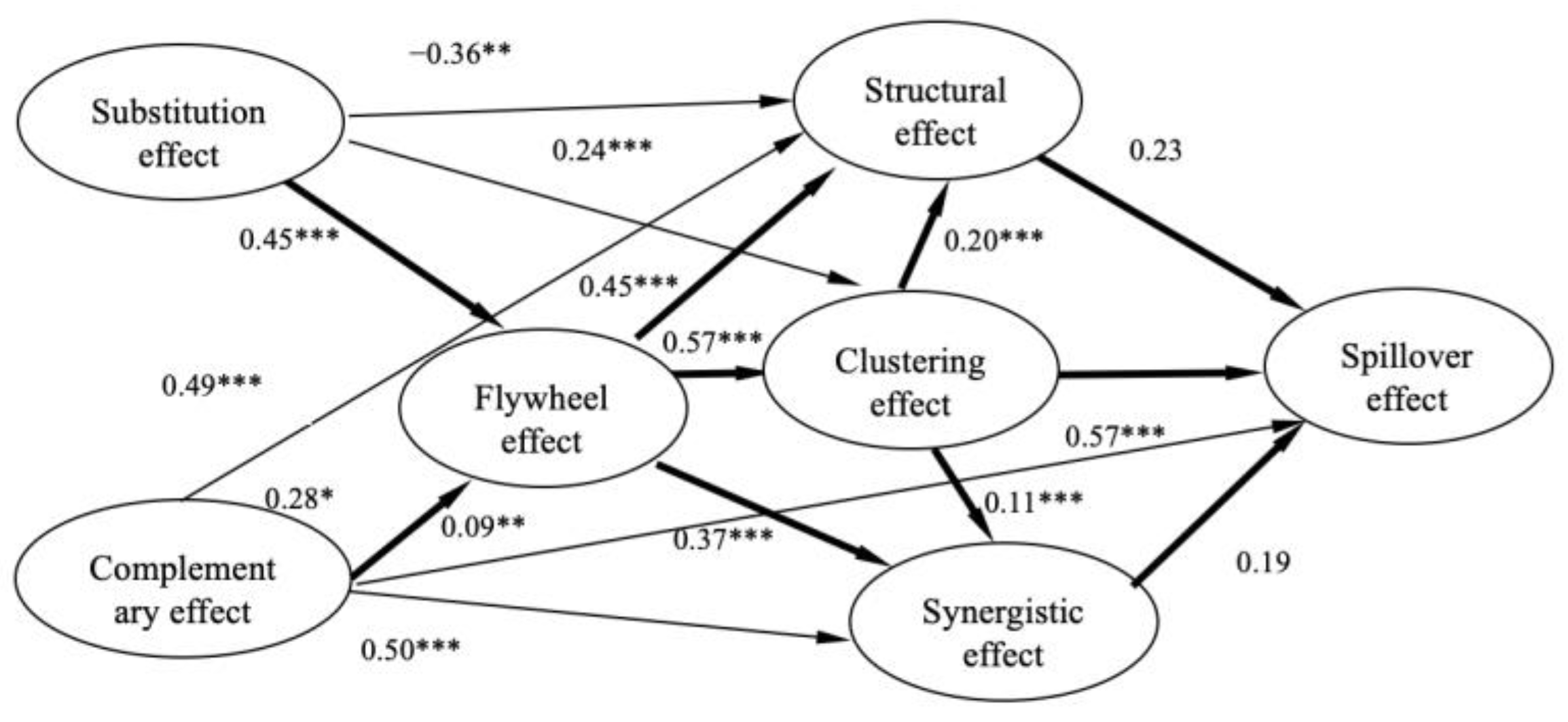 Agriculture 13 00566 g003 550