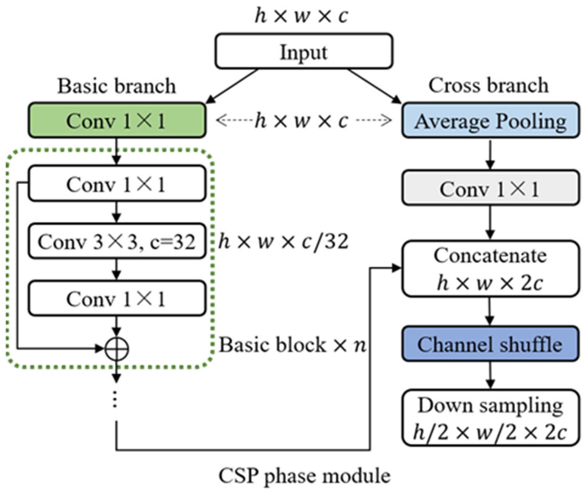 Agriculture 13 00567 g002 Agriculture 13 00567 g002