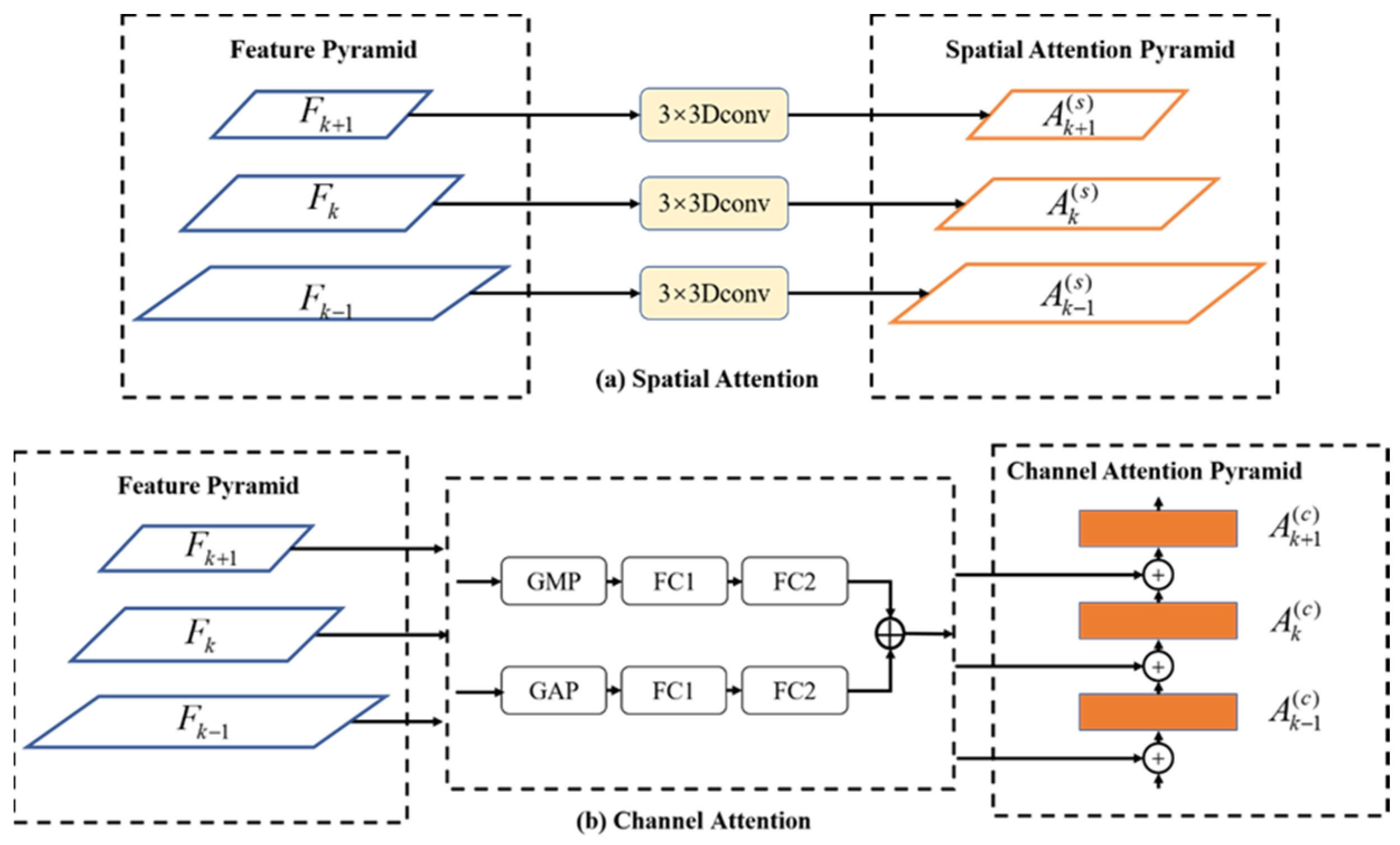 Agriculture 13 00567 g004 Agriculture 13 00567 g004