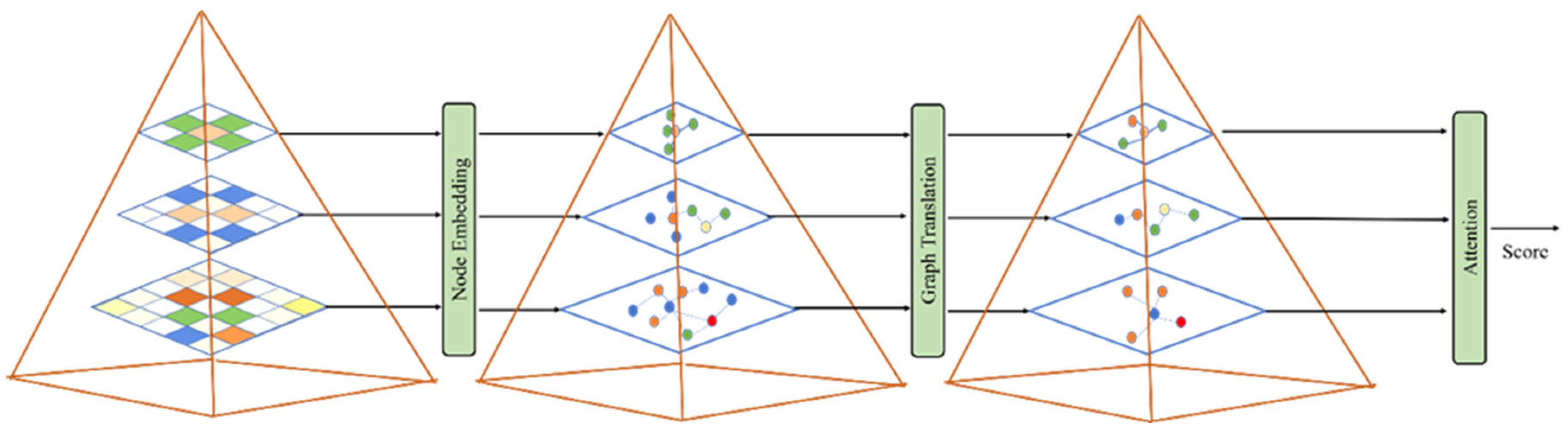 Agriculture 13 00567 g005 Agriculture 13 00567 g005
