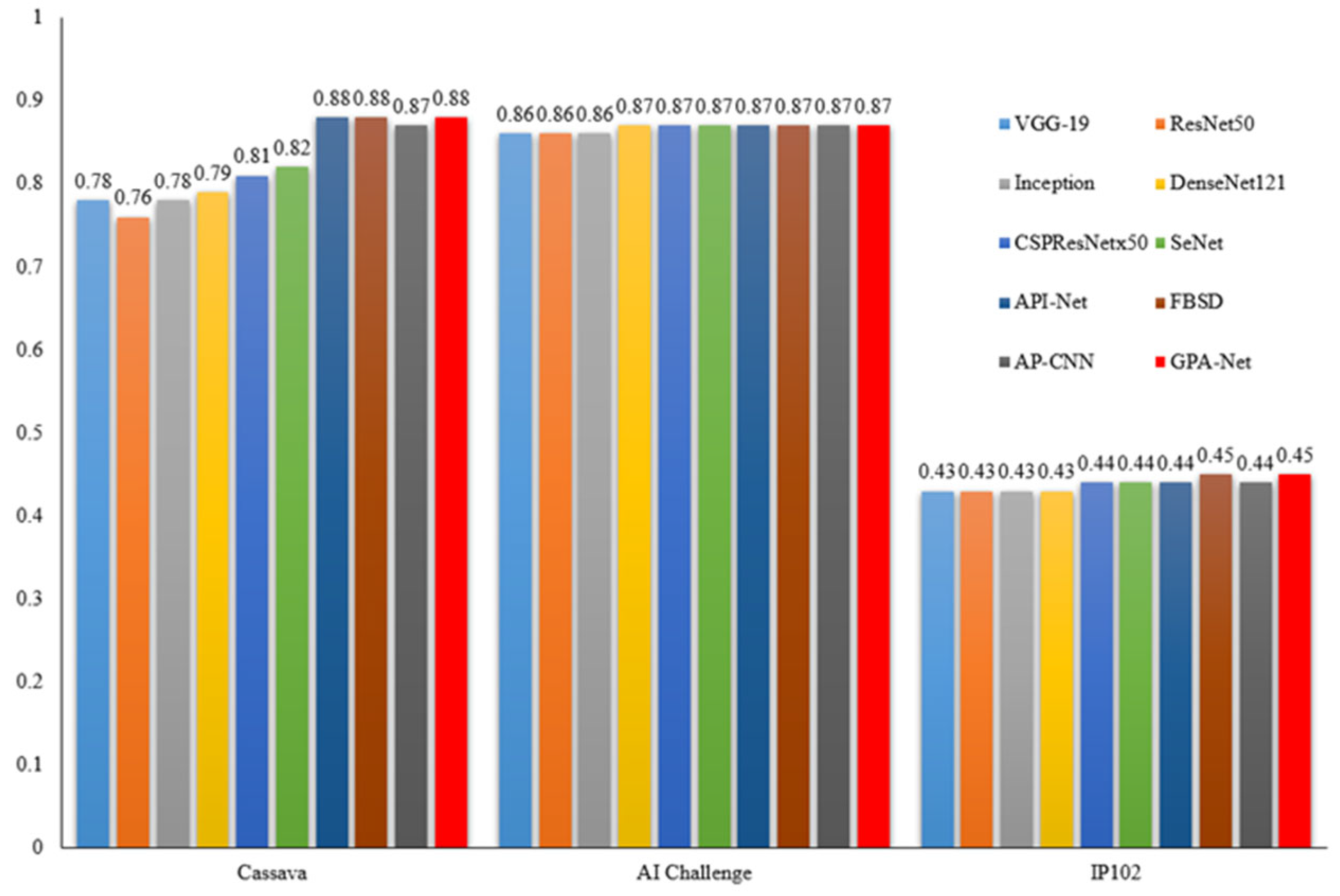 Agriculture 13 00567 g006 Agriculture 13 00567 g006