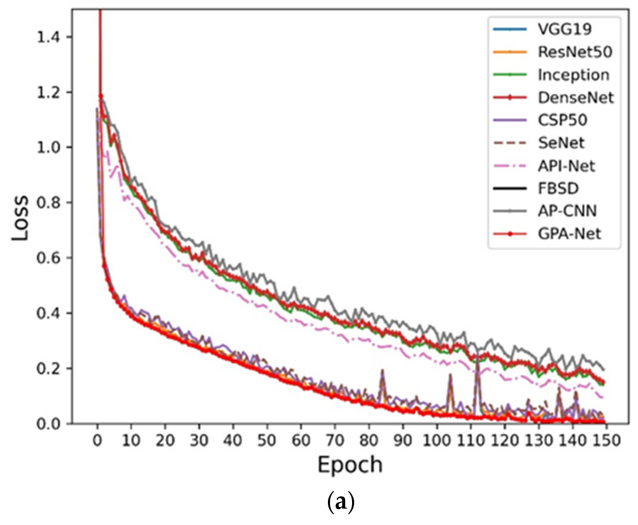 Agriculture 13 00567 g007a Agriculture 13 00567 g007a