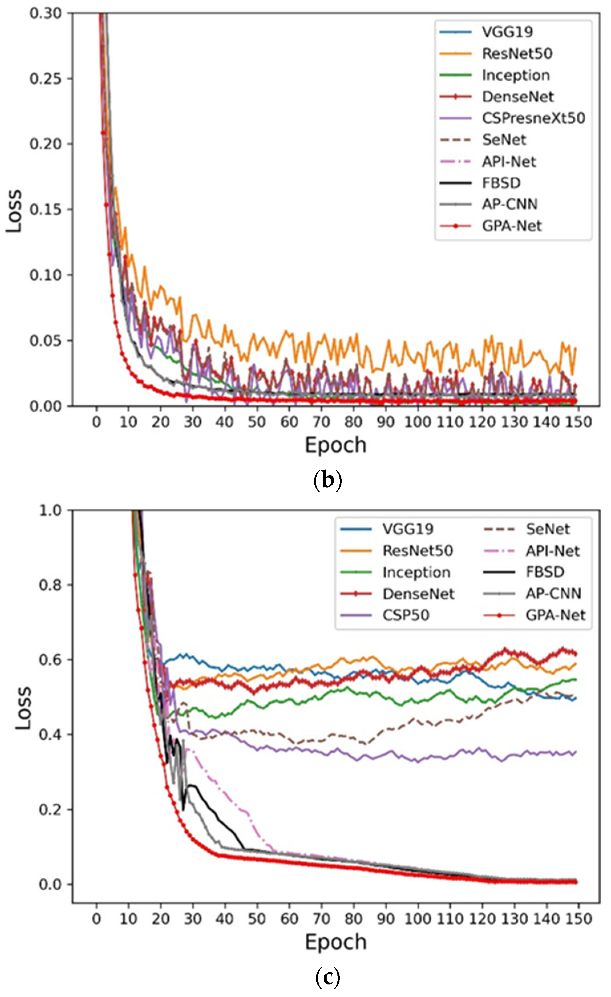 Agriculture 13 00567 g007b Agriculture 13 00567 g007b