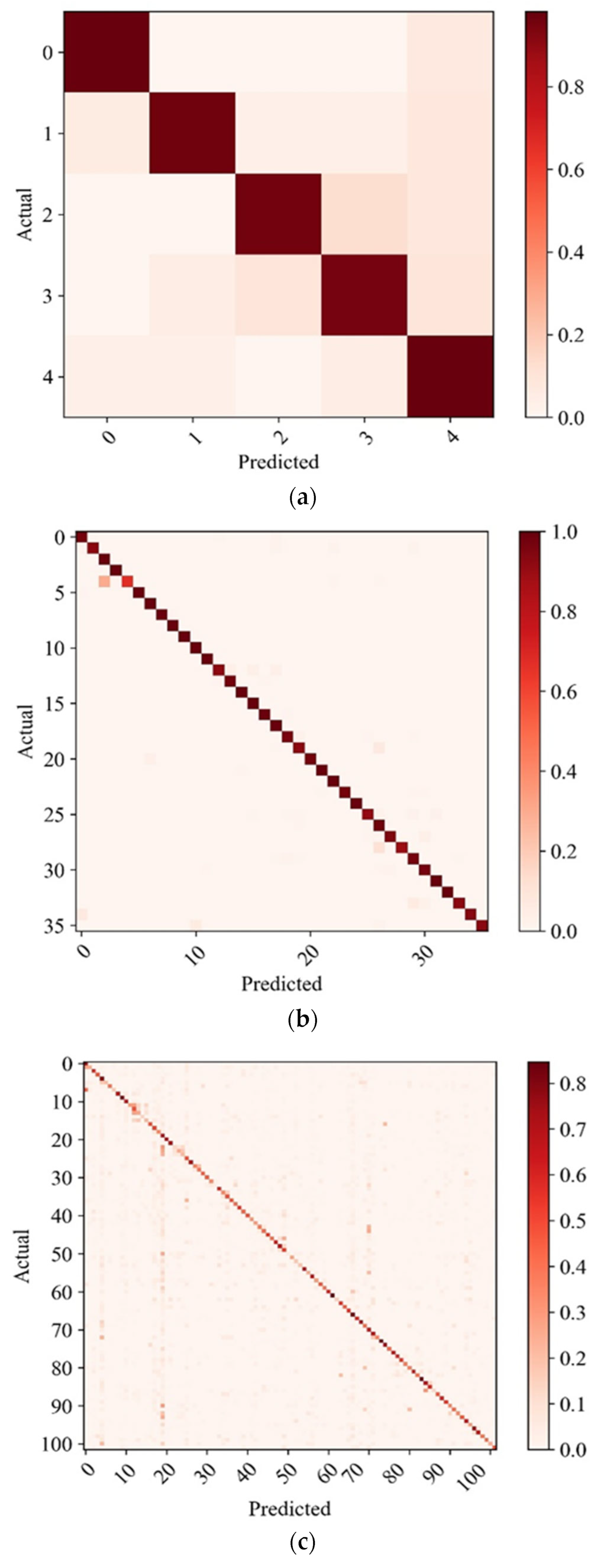 Agriculture 13 00567 g008 Agriculture 13 00567 g008