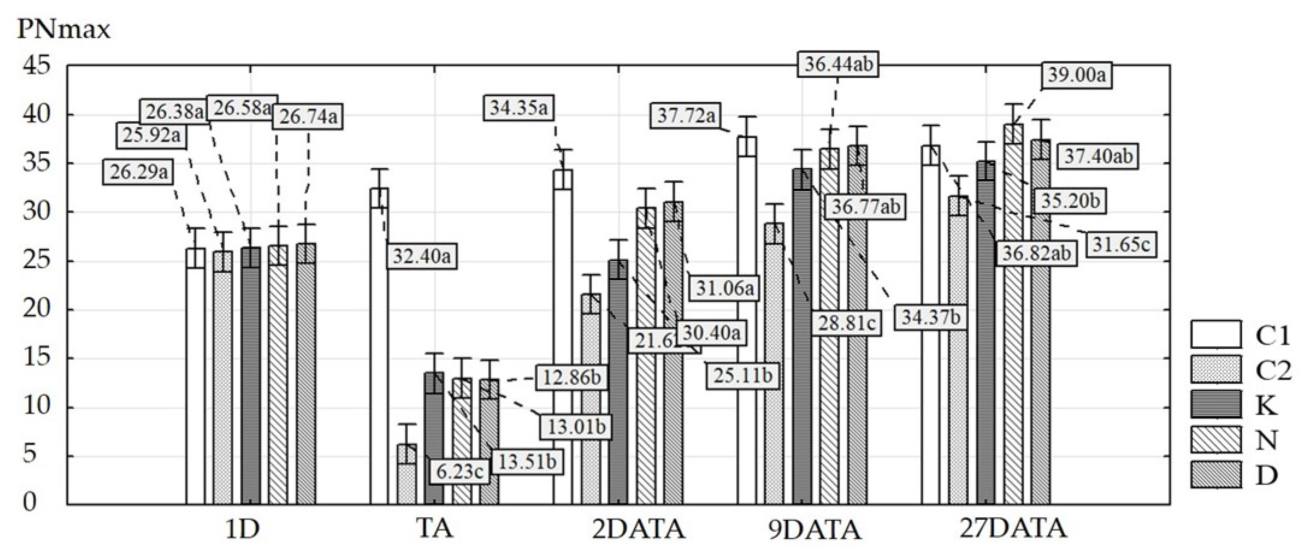 Agriculture 13 00569 g002