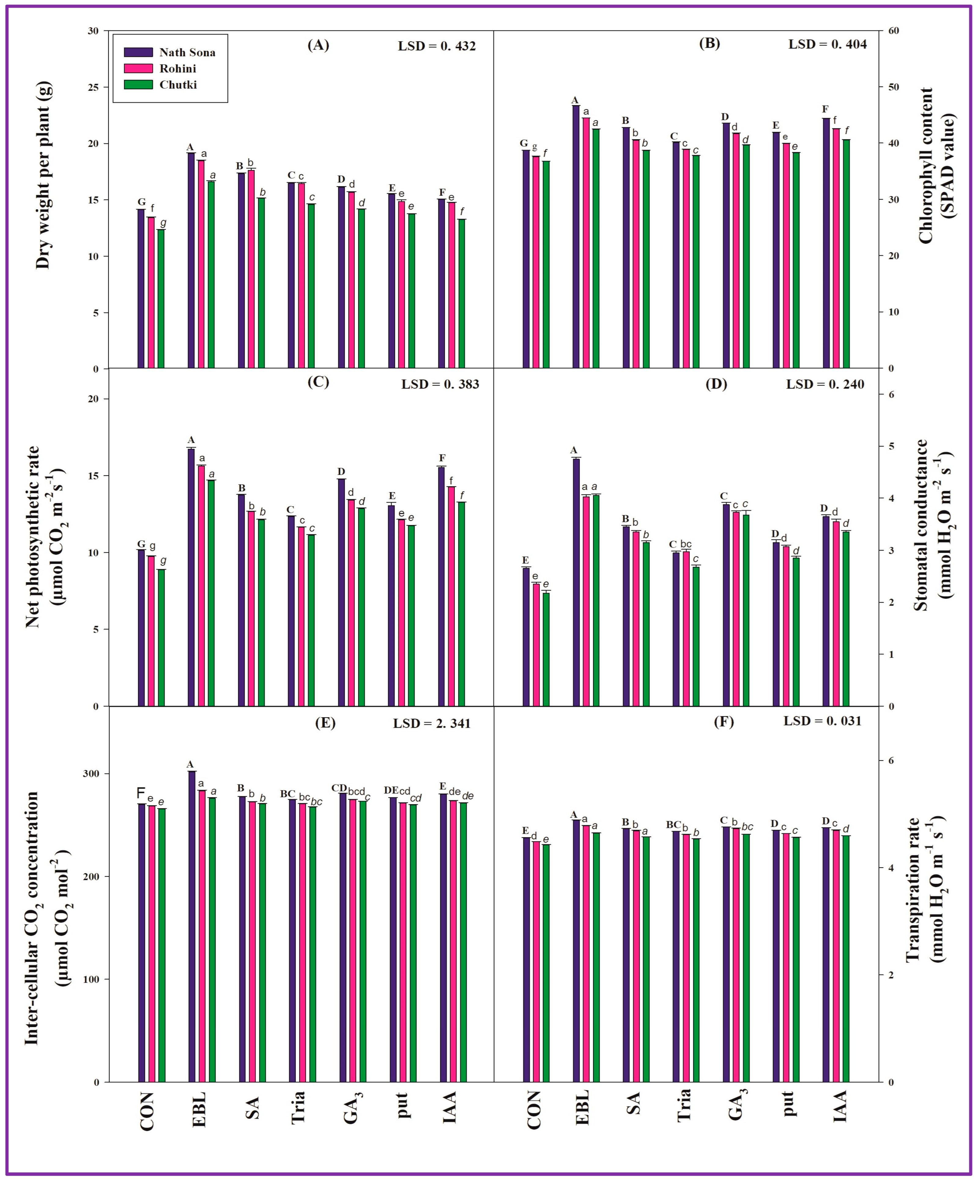 Agriculture 13 00570 g003 Agriculture 13 00570 g003