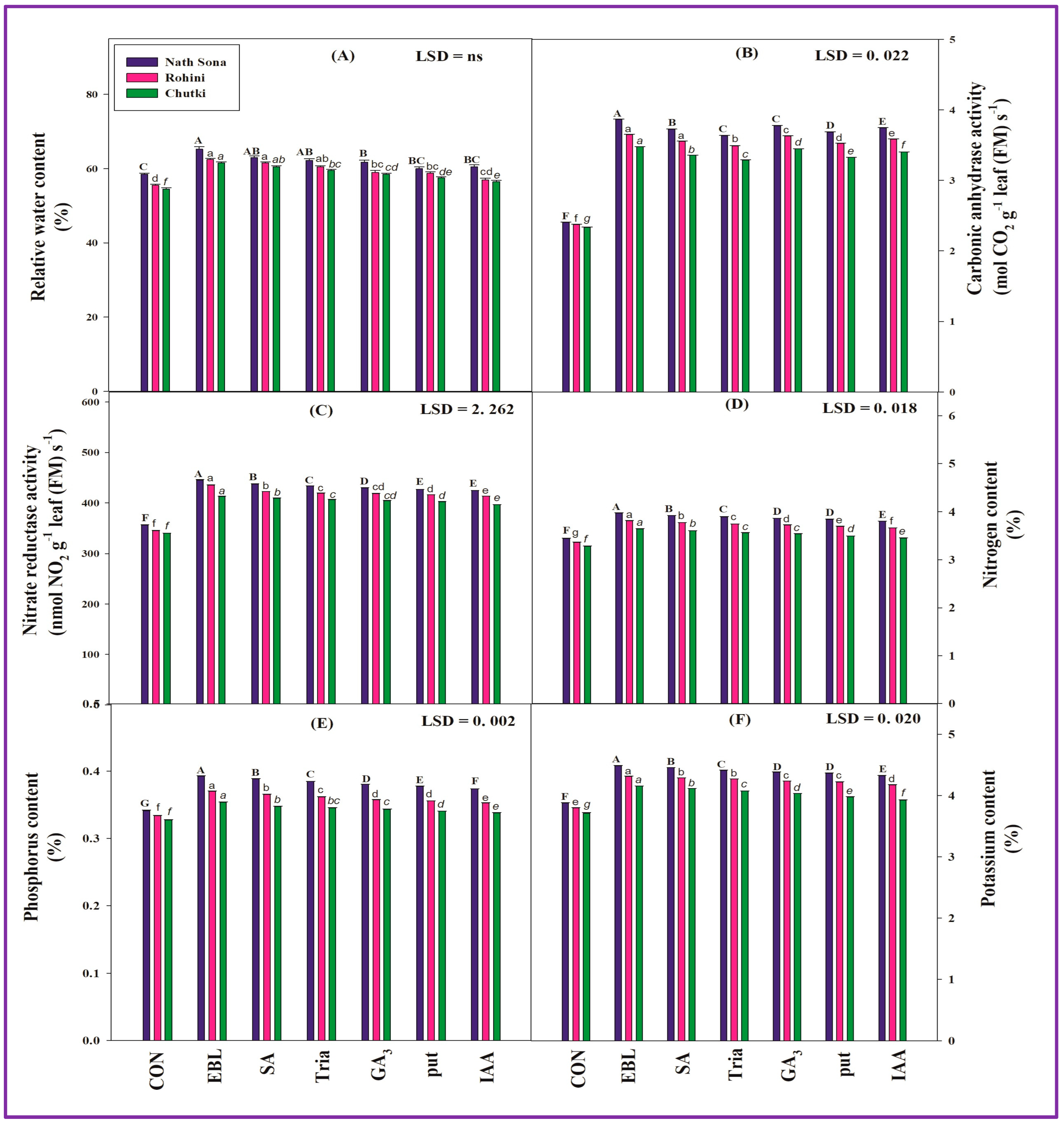 Agriculture 13 00570 g004 Agriculture 13 00570 g004