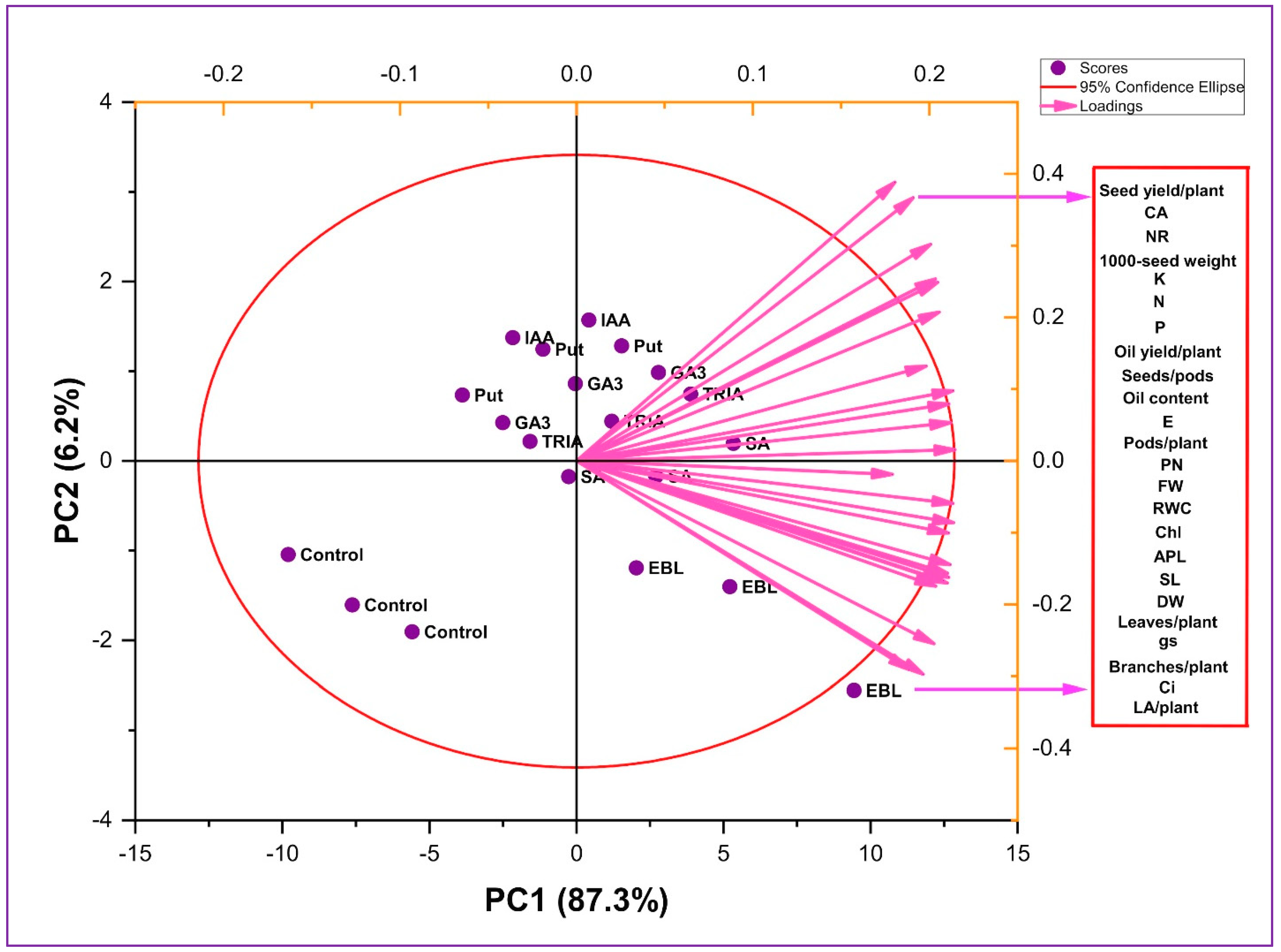 Agriculture 13 00570 g008 Agriculture 13 00570 g008