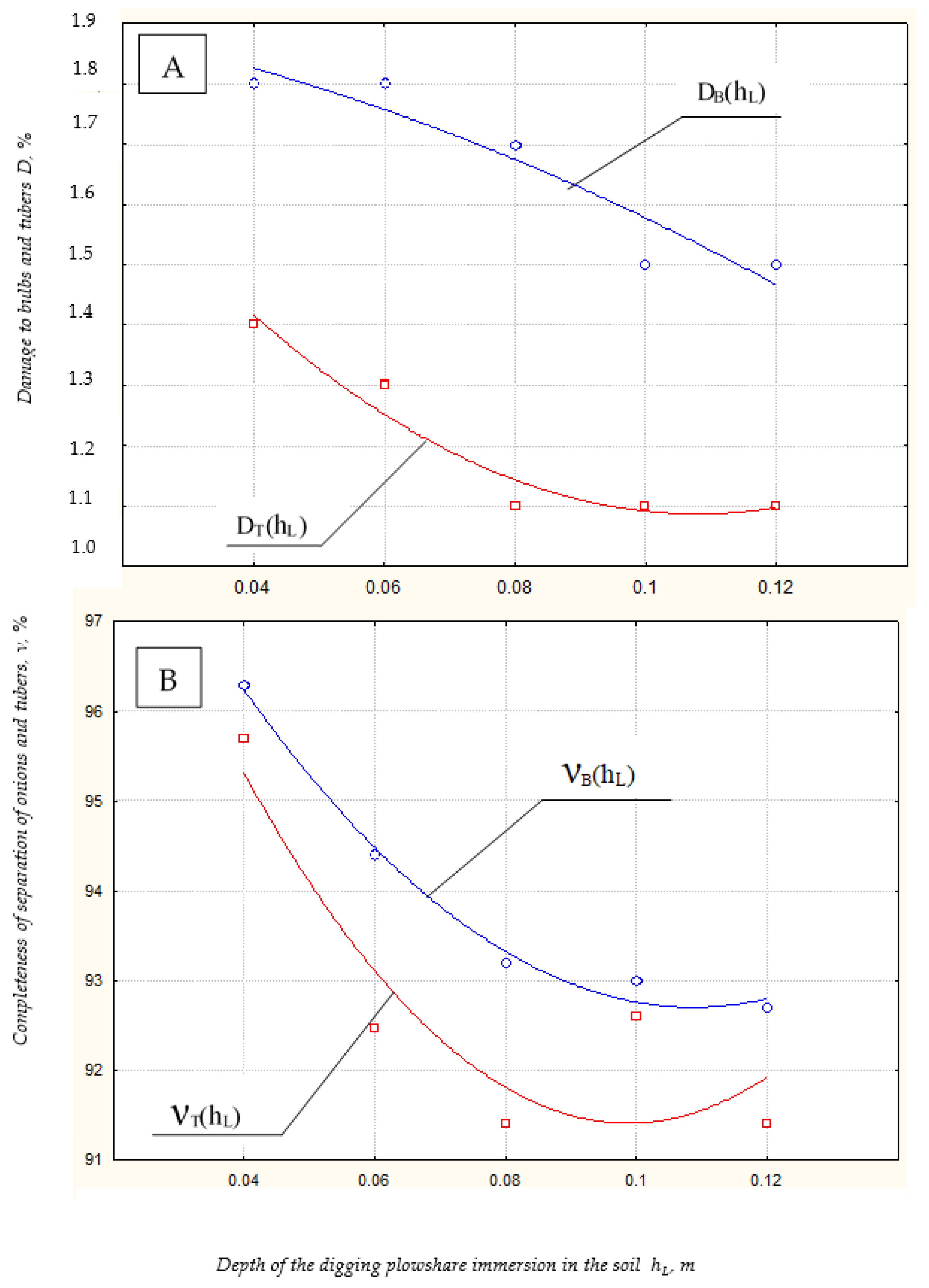 Agriculture 13 00572 g007