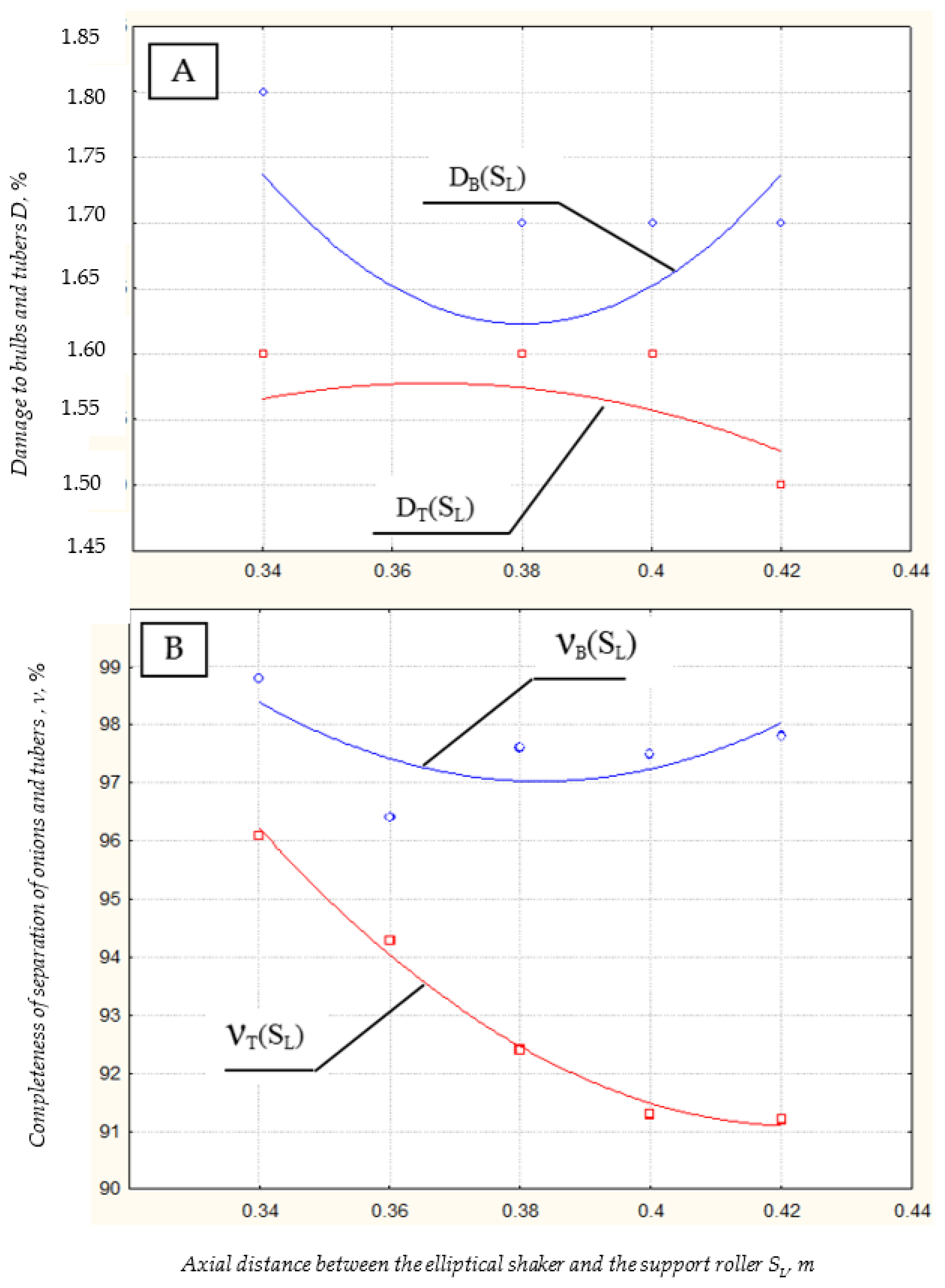 Agriculture 13 00572 g008