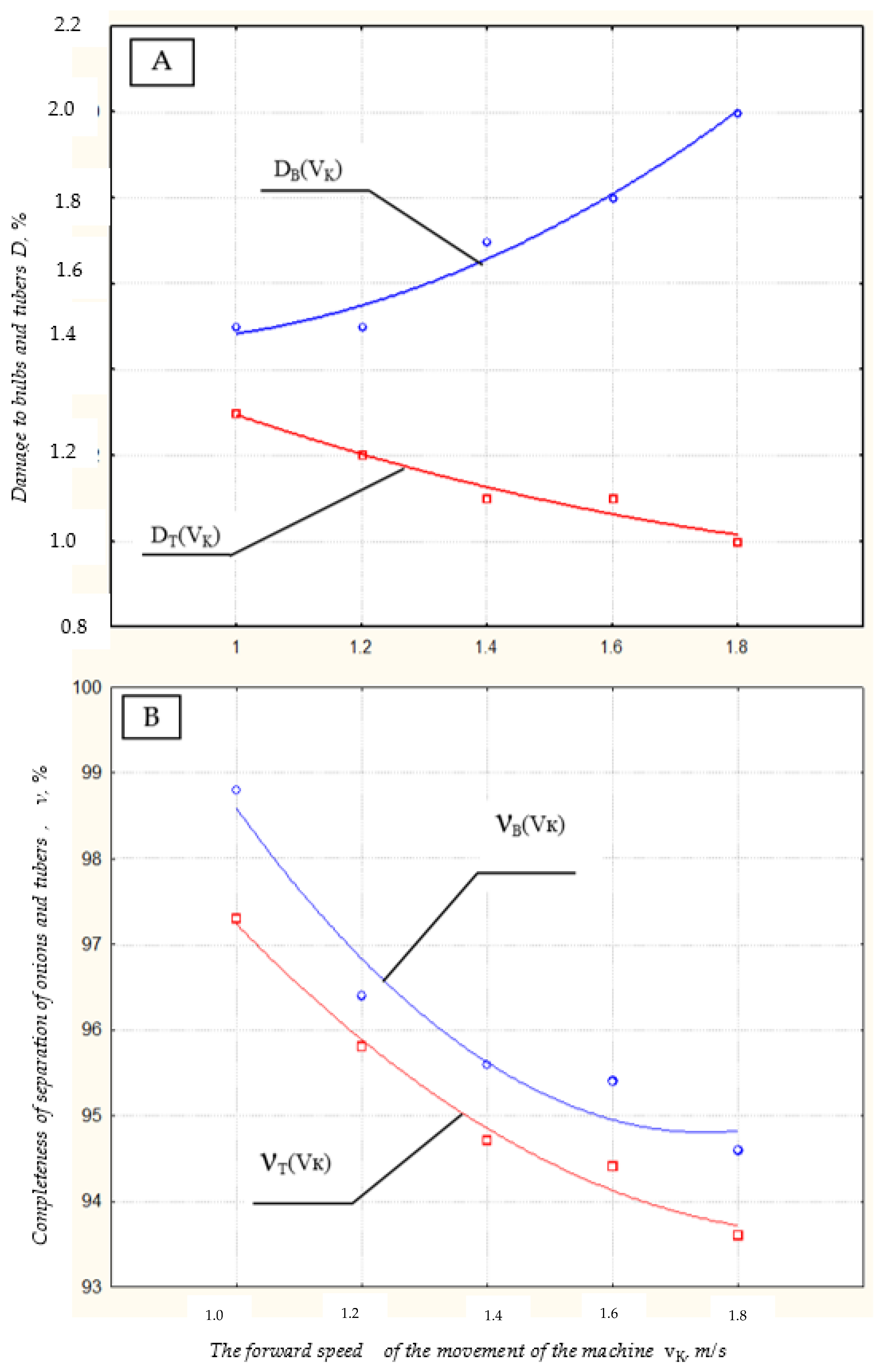 Agriculture 13 00572 g009