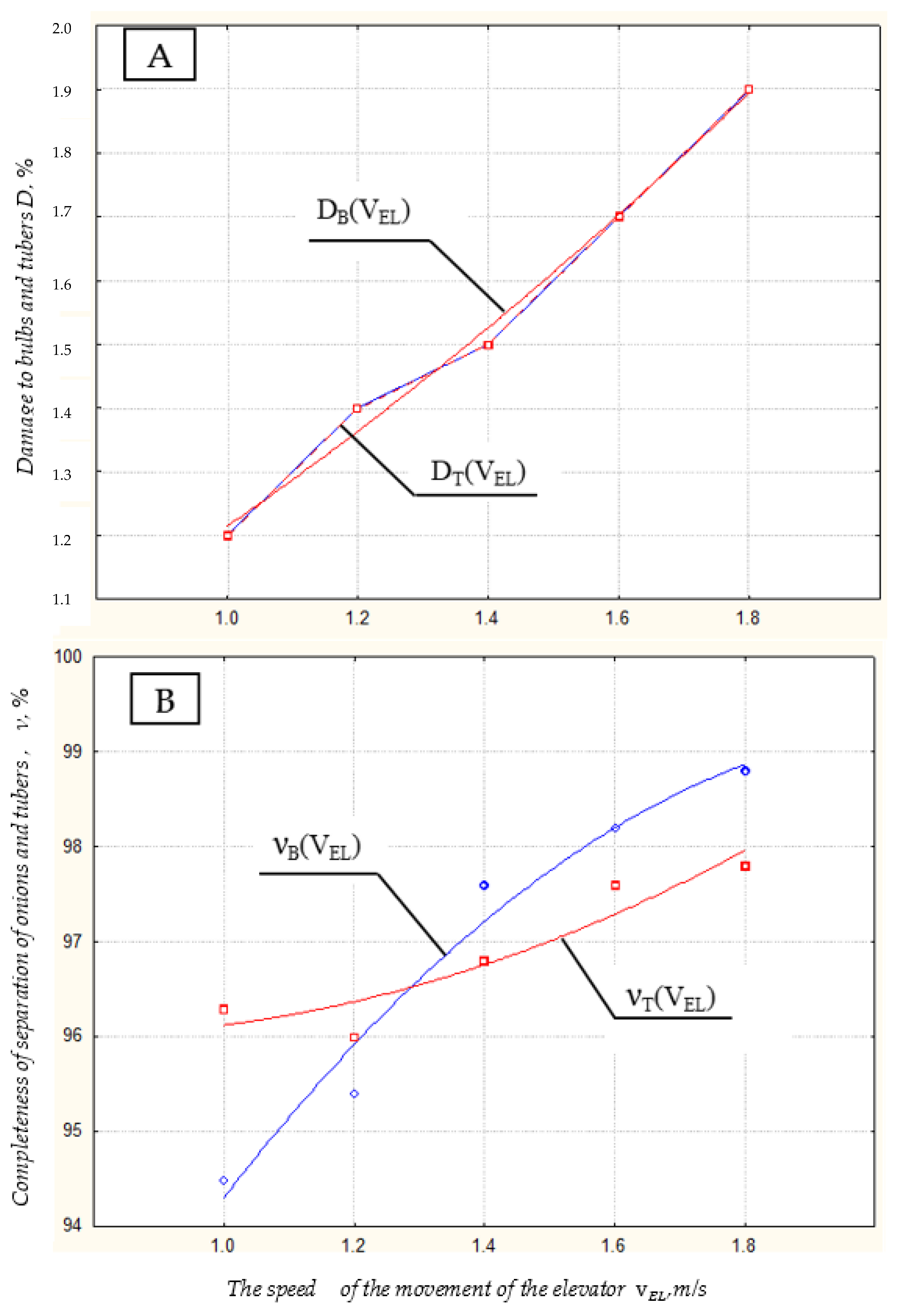 Agriculture 13 00572 g010