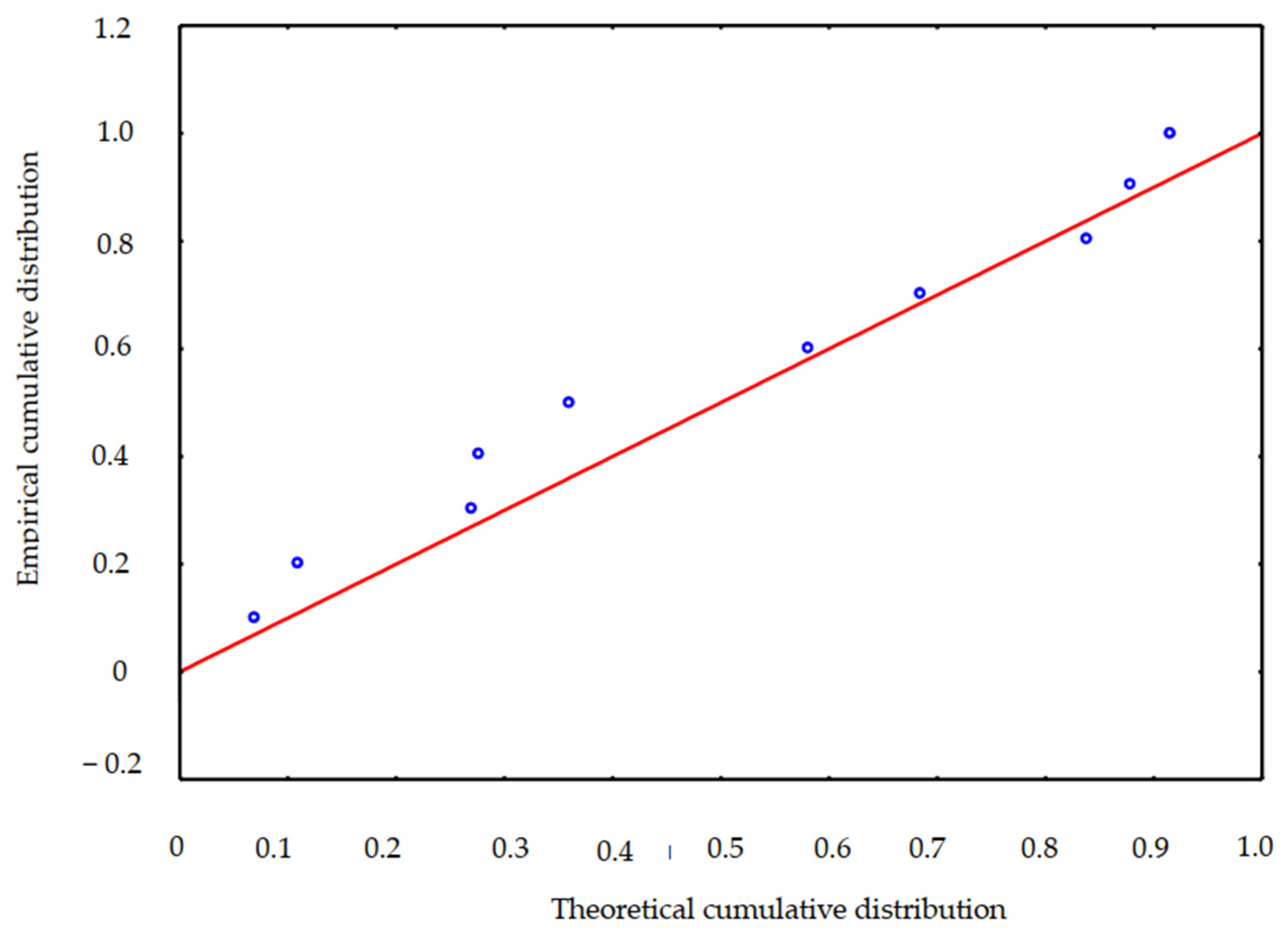 Agriculture 13 00572 g011