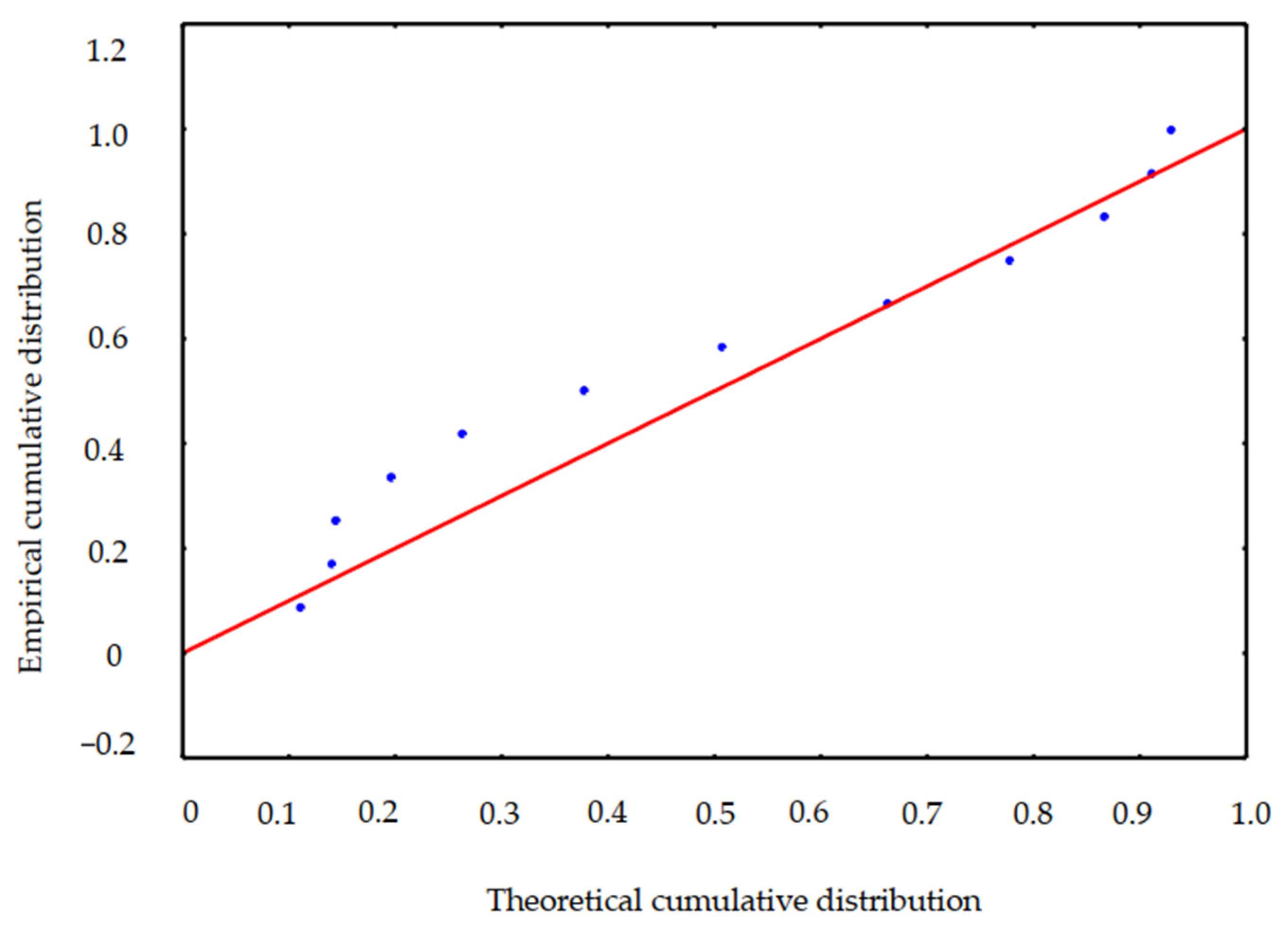 Agriculture 13 00572 g012