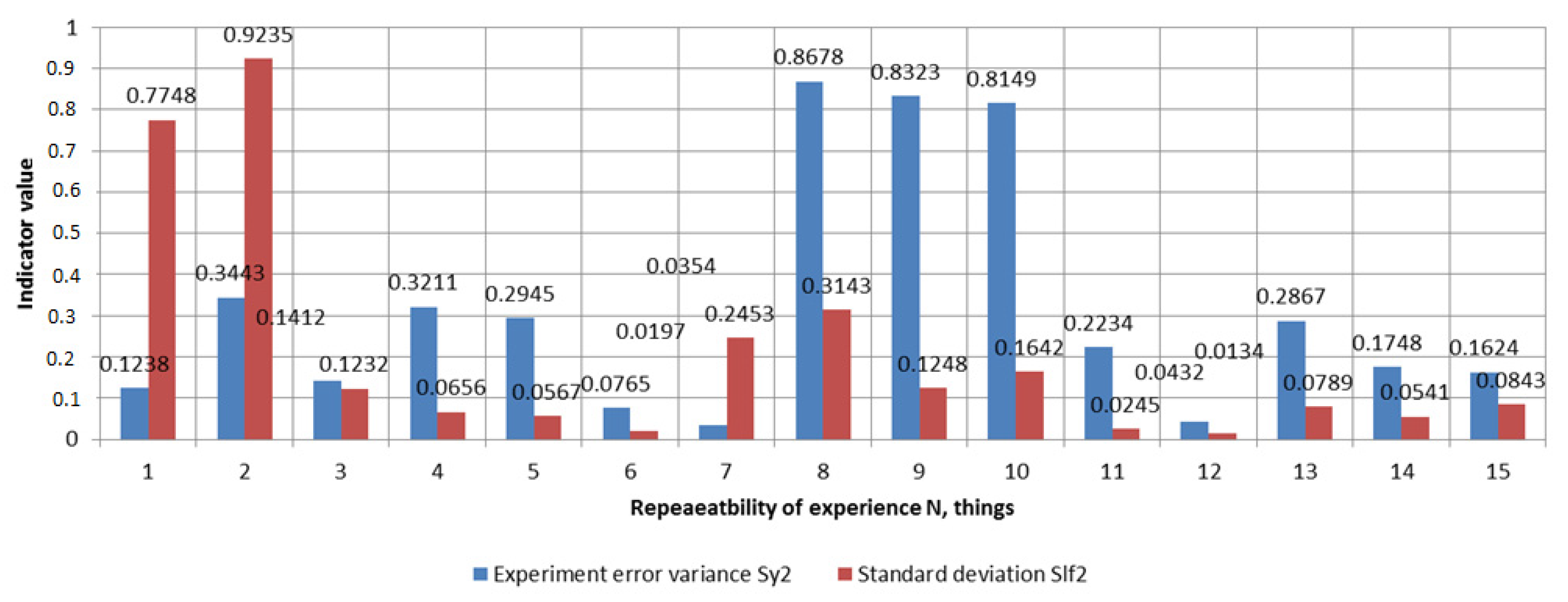 Agriculture 13 00572 g013